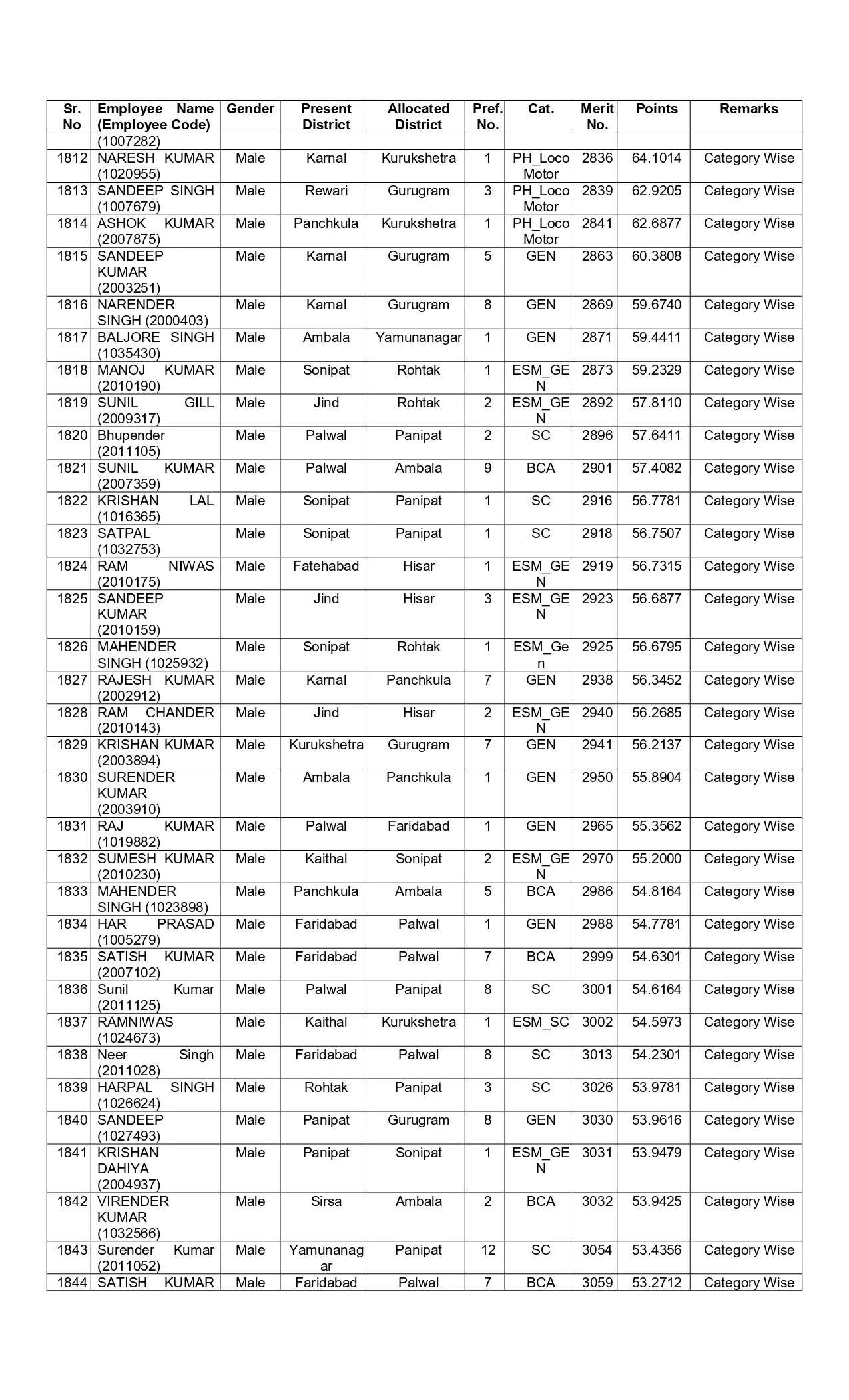 New list of transfer of JBT teachers released in Haryana