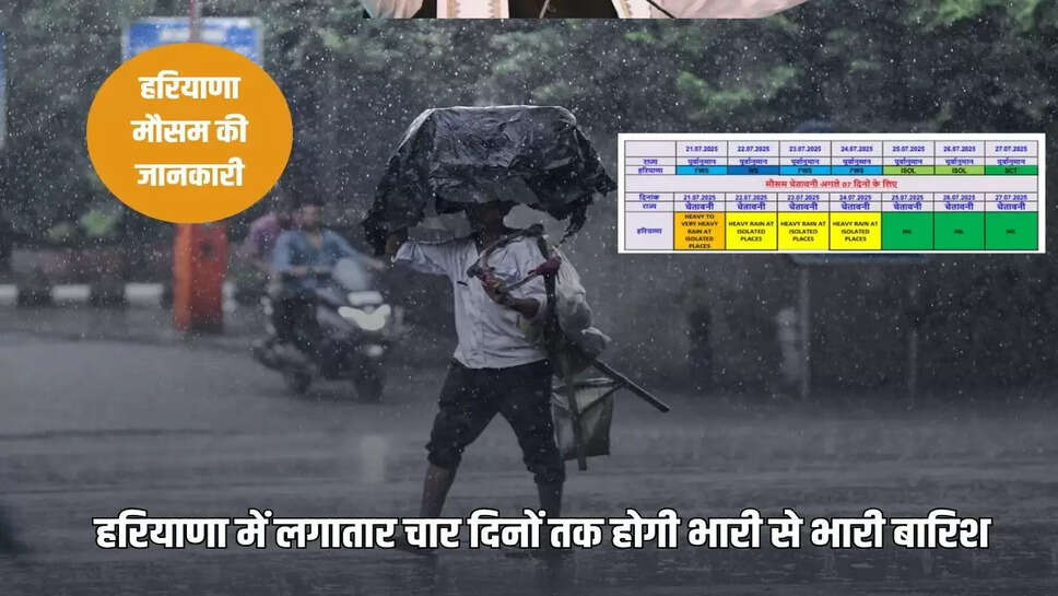  Haryana Heavy Rain Alert: There will be heavy to very heavy rain in Haryana for four consecutive days, Meteorological Department has issued orange alert