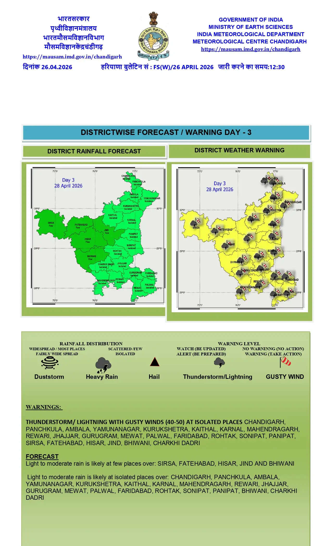 हरियाणा में गर्मी उगल रही आग ! 44 डिग्री पहुंचा तापमान, मौसम विभाग ने दी चेतावनी