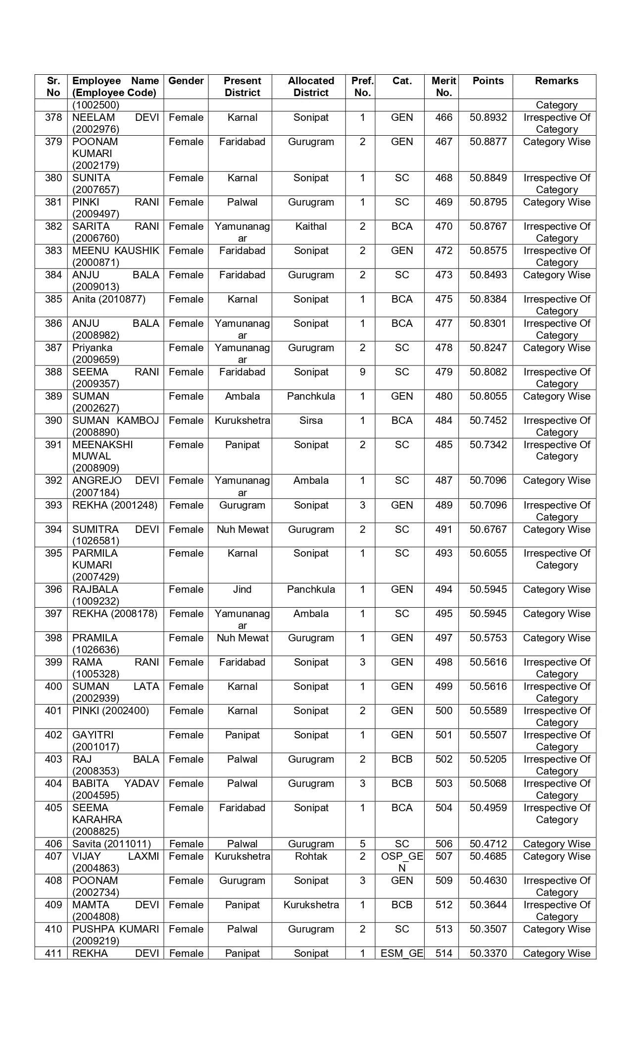 New list of transfer of JBT teachers released in Haryana