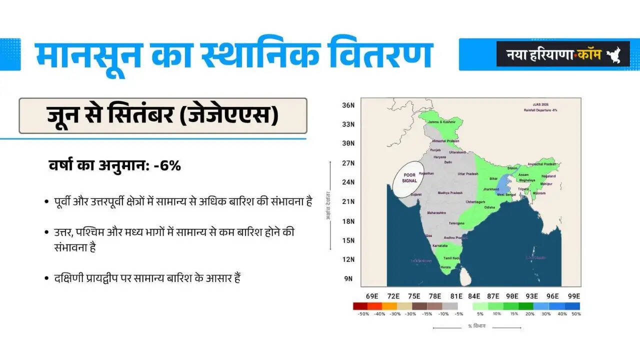 Monsoon Forecast: मानसून 2026 का पूर्वानुमान जारी, जाने कहां-कहां होगी बरसात और किन जगहों पर रहेगा सूखा ?