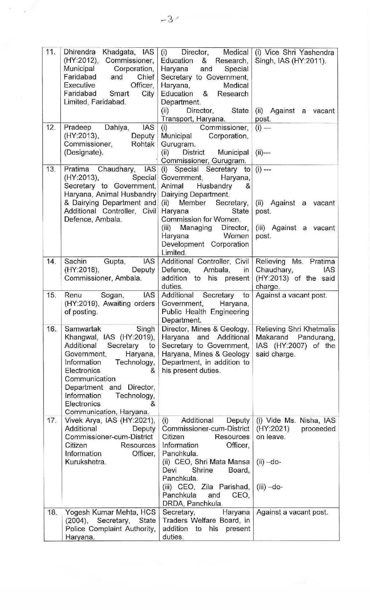 Haryana IAS HCS Transfers: हरियाणा में बड़ा प्रशासनिक फेरबदल, 24 आईएएस और एचसीएस अधिकारियों के तबादले, सूची हुई जारी 54