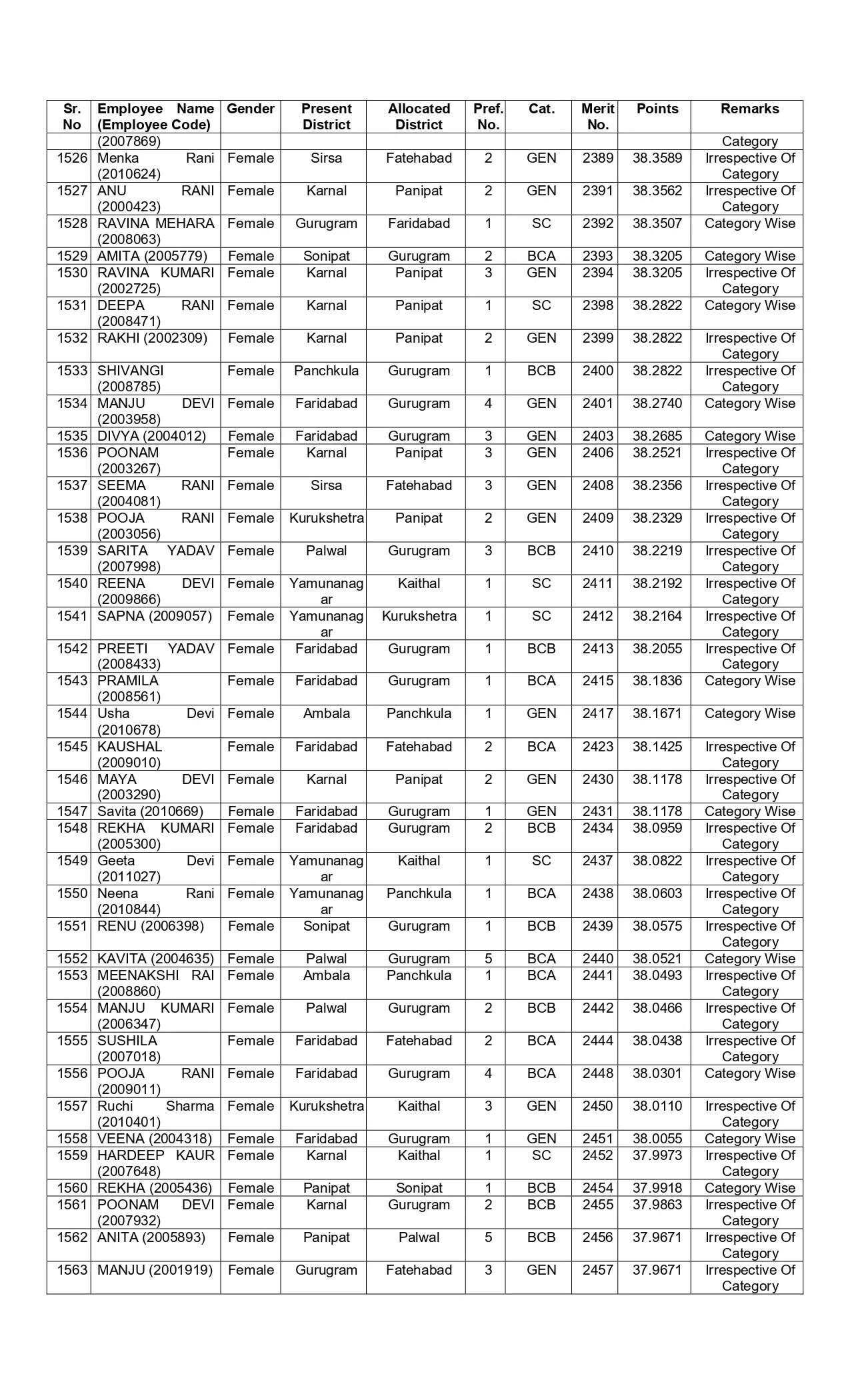 New list of transfer of JBT teachers released in Haryana