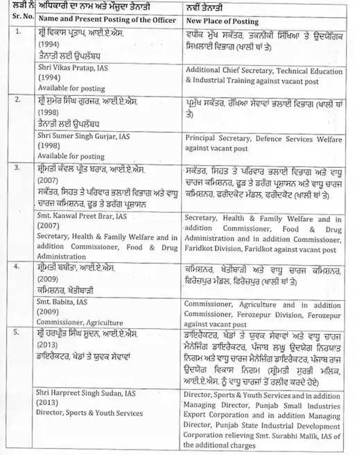 Punjab IAS-IPS transfer News