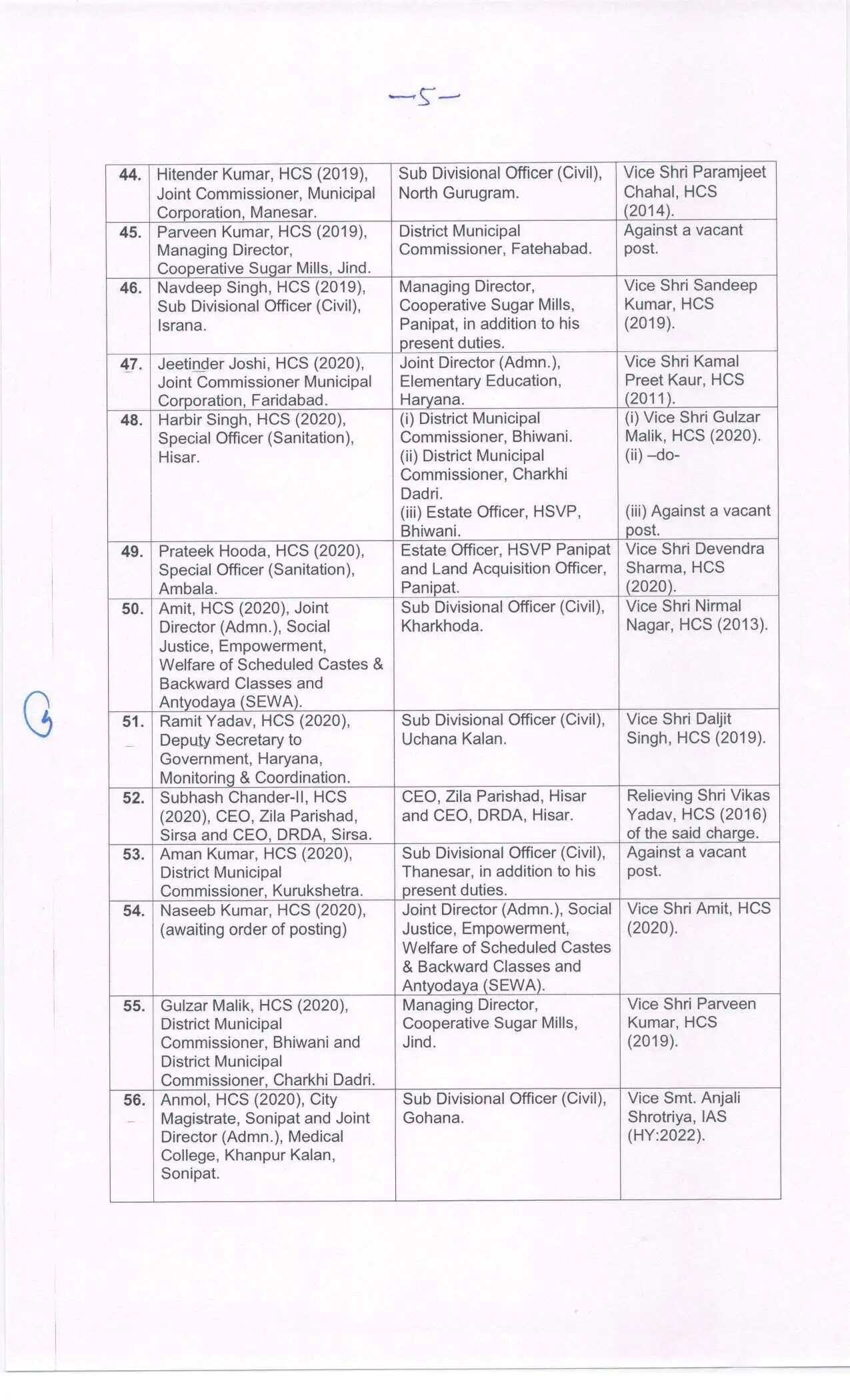 Haryana IAS HCS Transfers: हरियाणा में बड़ा प्रशासनिक फेरबदल, 63 IAS HCS अफसरों के रातों रात तबादले, देखें पूरी लिस्ट666