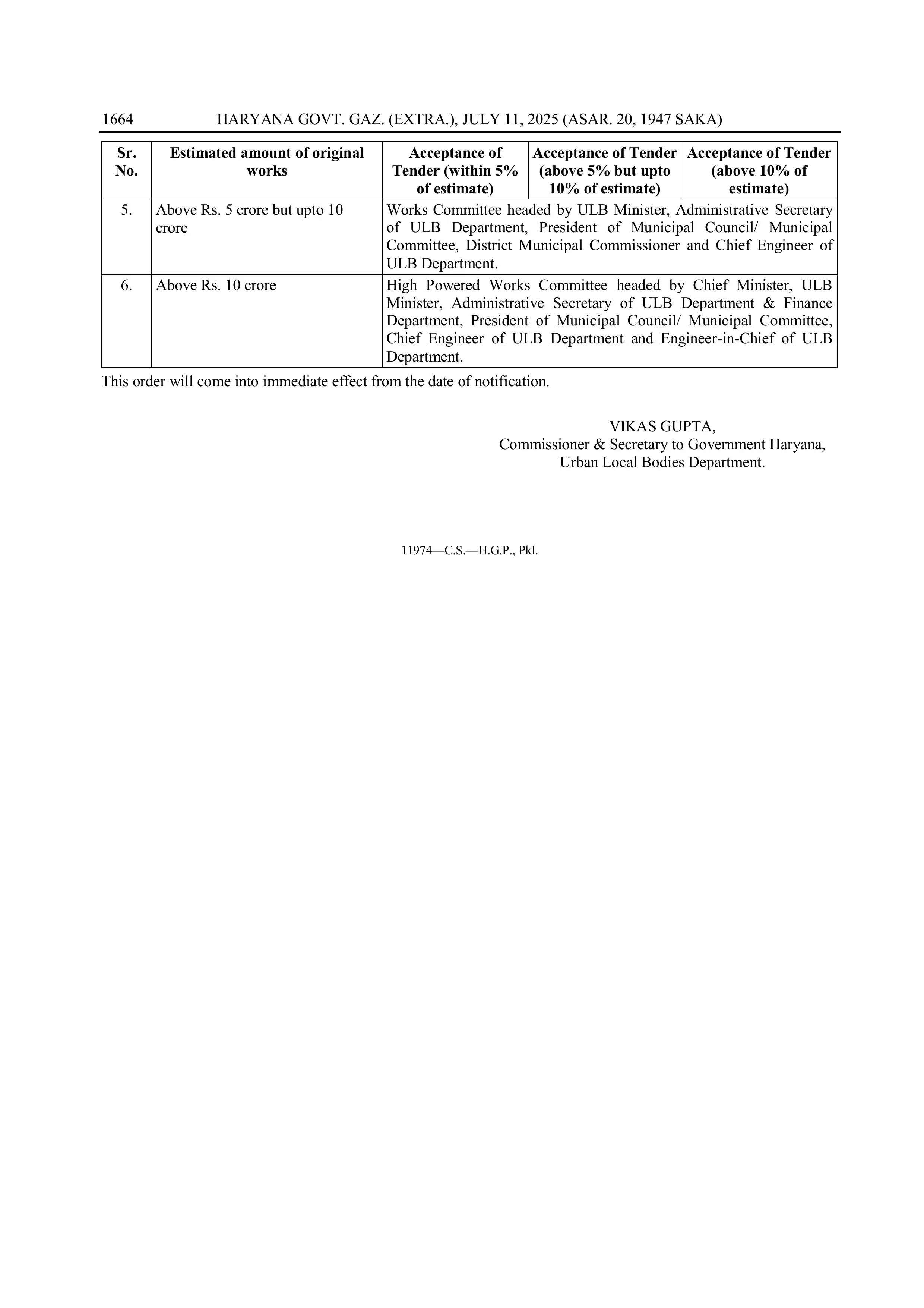 Notification issued regarding increasing financial powers of municipal corporation officials