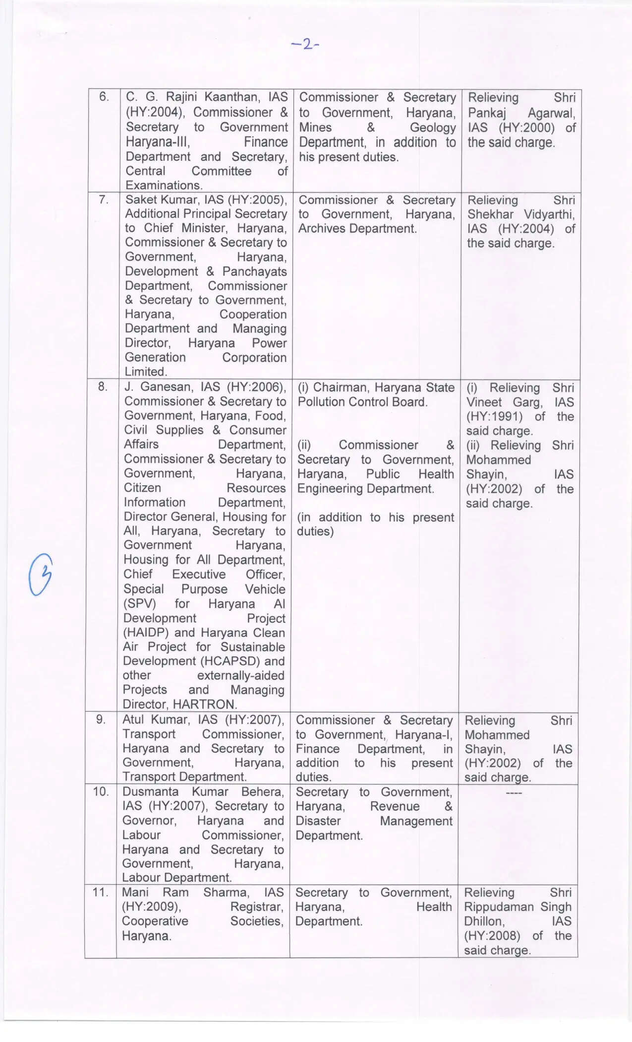 Haryana IAS Transfer: हरियाणा में फिर बड़ा प्रशासनिक फेरबदल, CM के अतिरिक्त प्रधान सचिव को हटाया, देखें लिस्ट