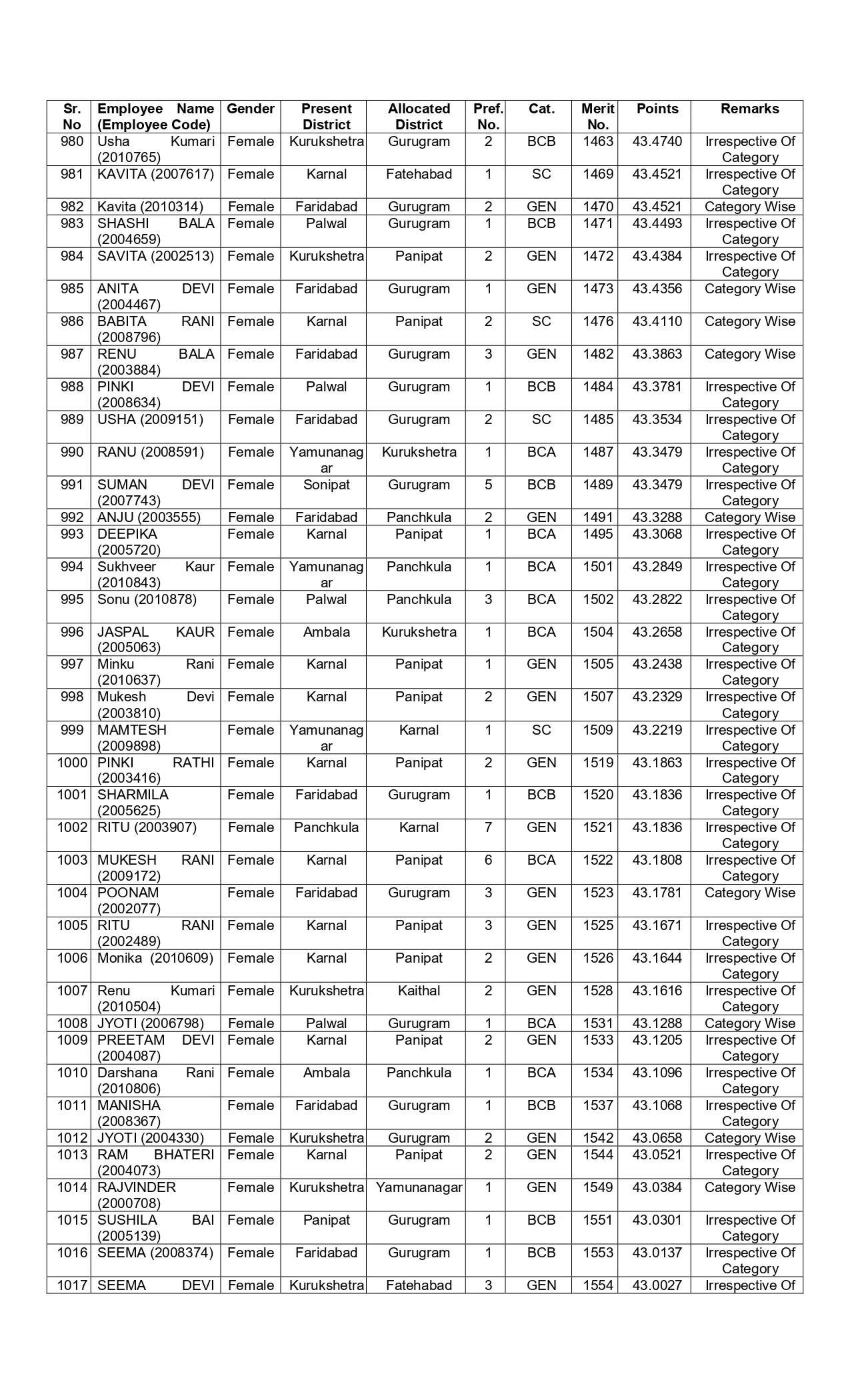 New list of transfer of JBT teachers released in Haryana