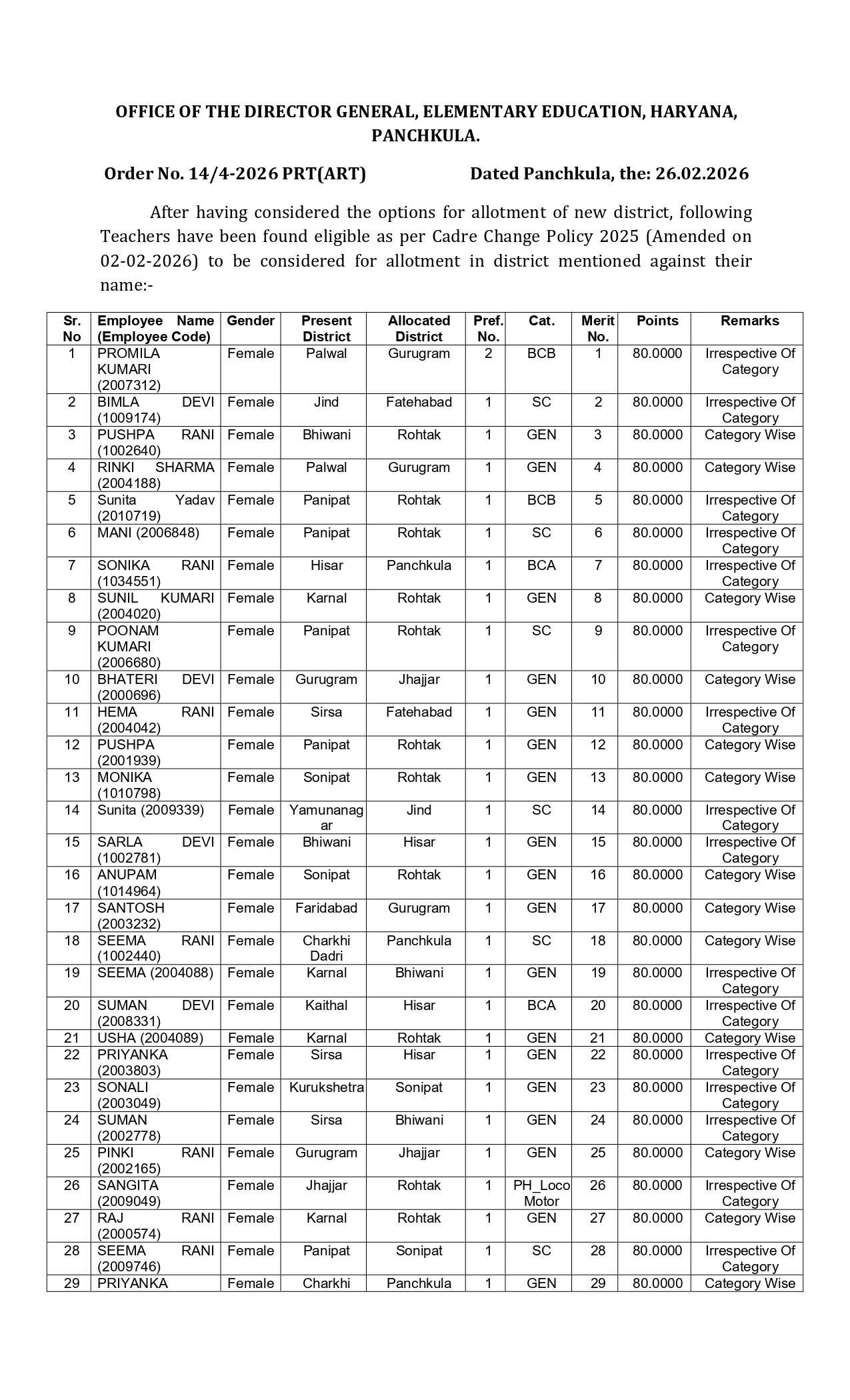 New list of transfer of JBT teachers released in Haryana