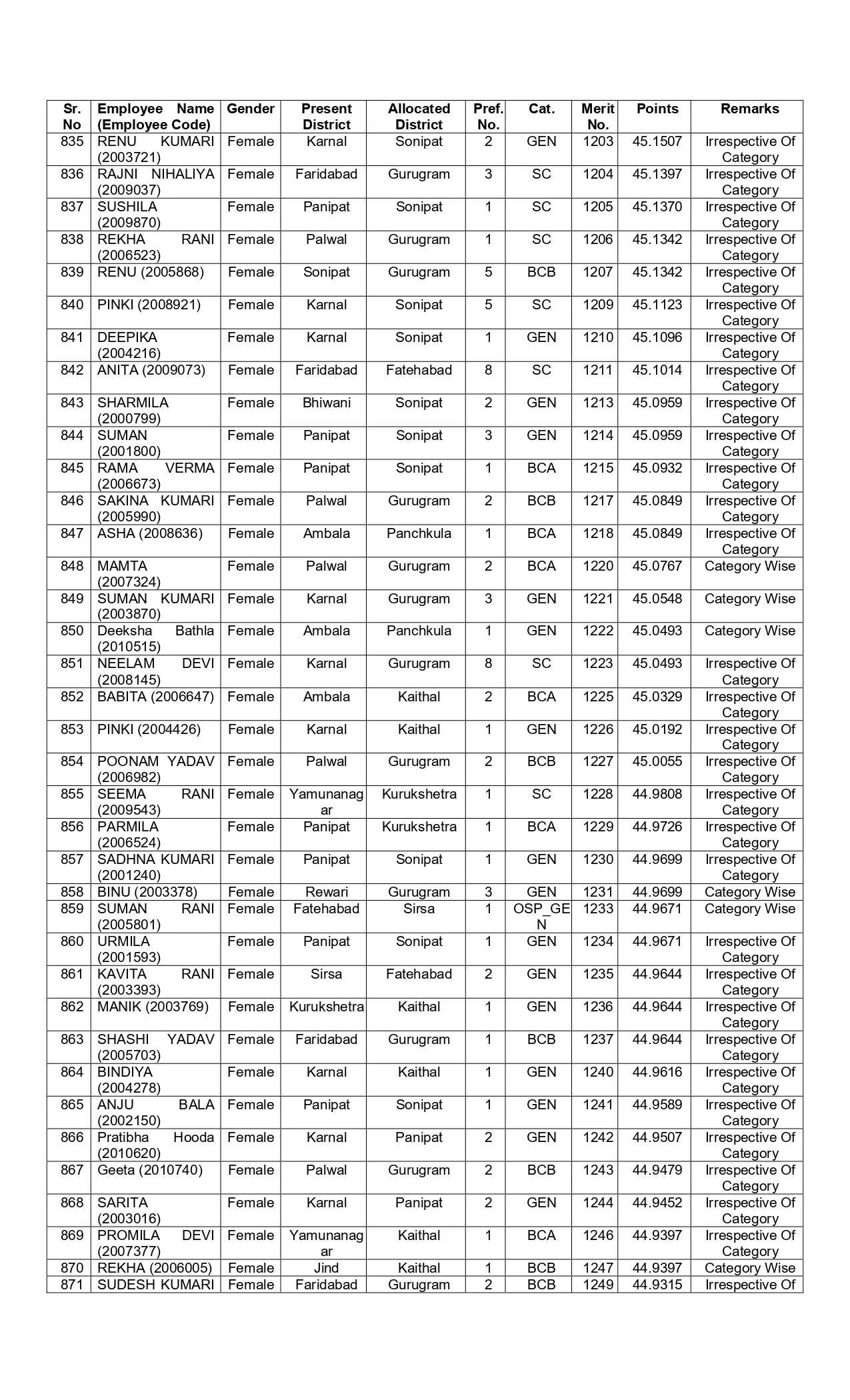 New list of transfer of JBT teachers released in Haryana