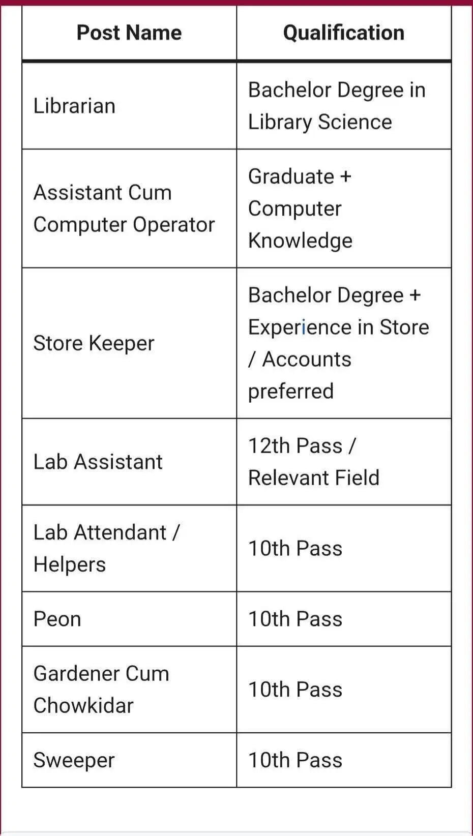 हरियाणा में सरकारी स्कूल-कॉलेज भर्ती: 10वीं, 12वीं और ग्रेजुएट युवाओं के लिए सुनहरा मौका!