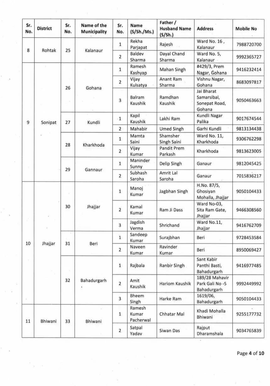 Haryana 