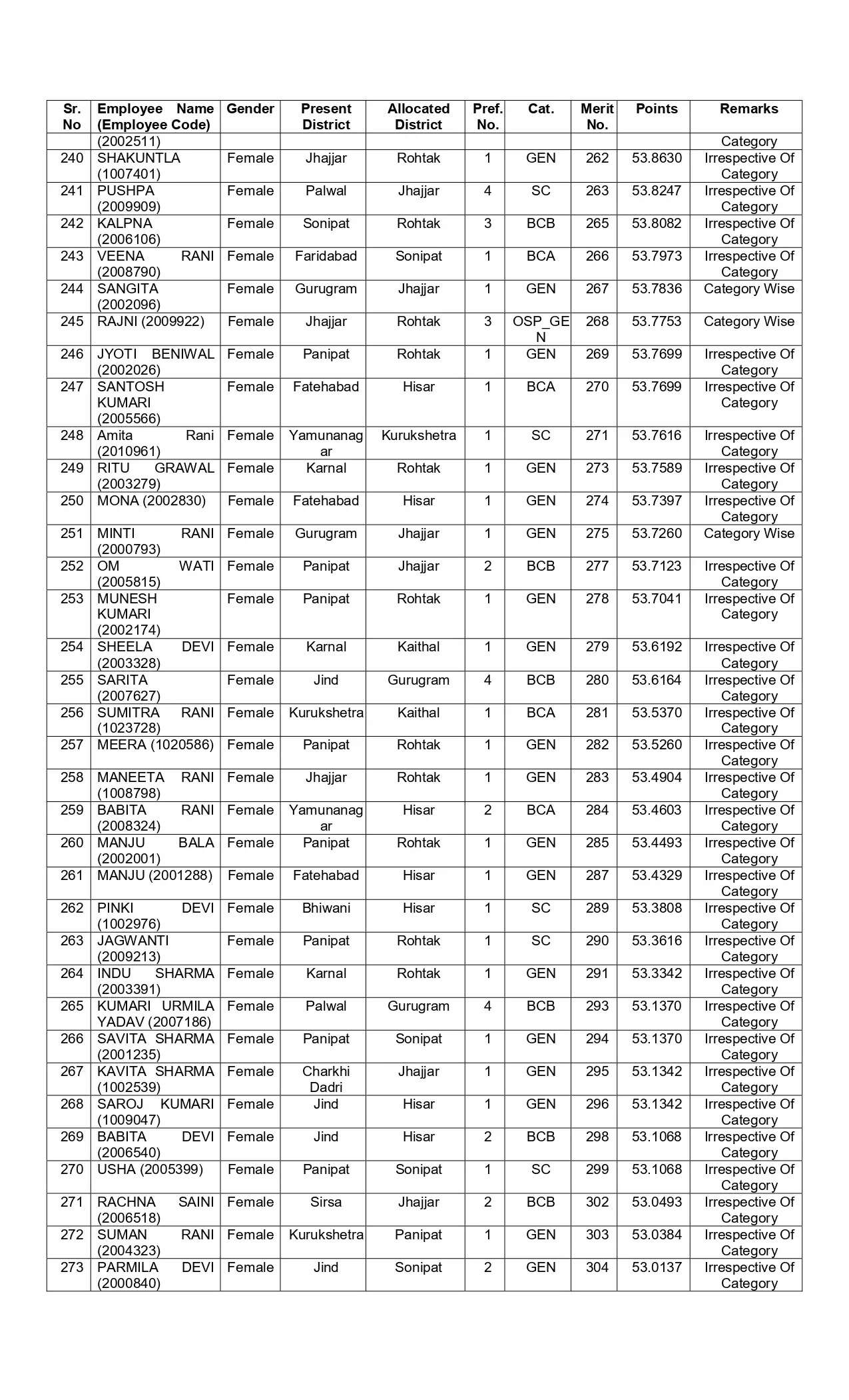 New list of transfer of JBT teachers released in Haryana
