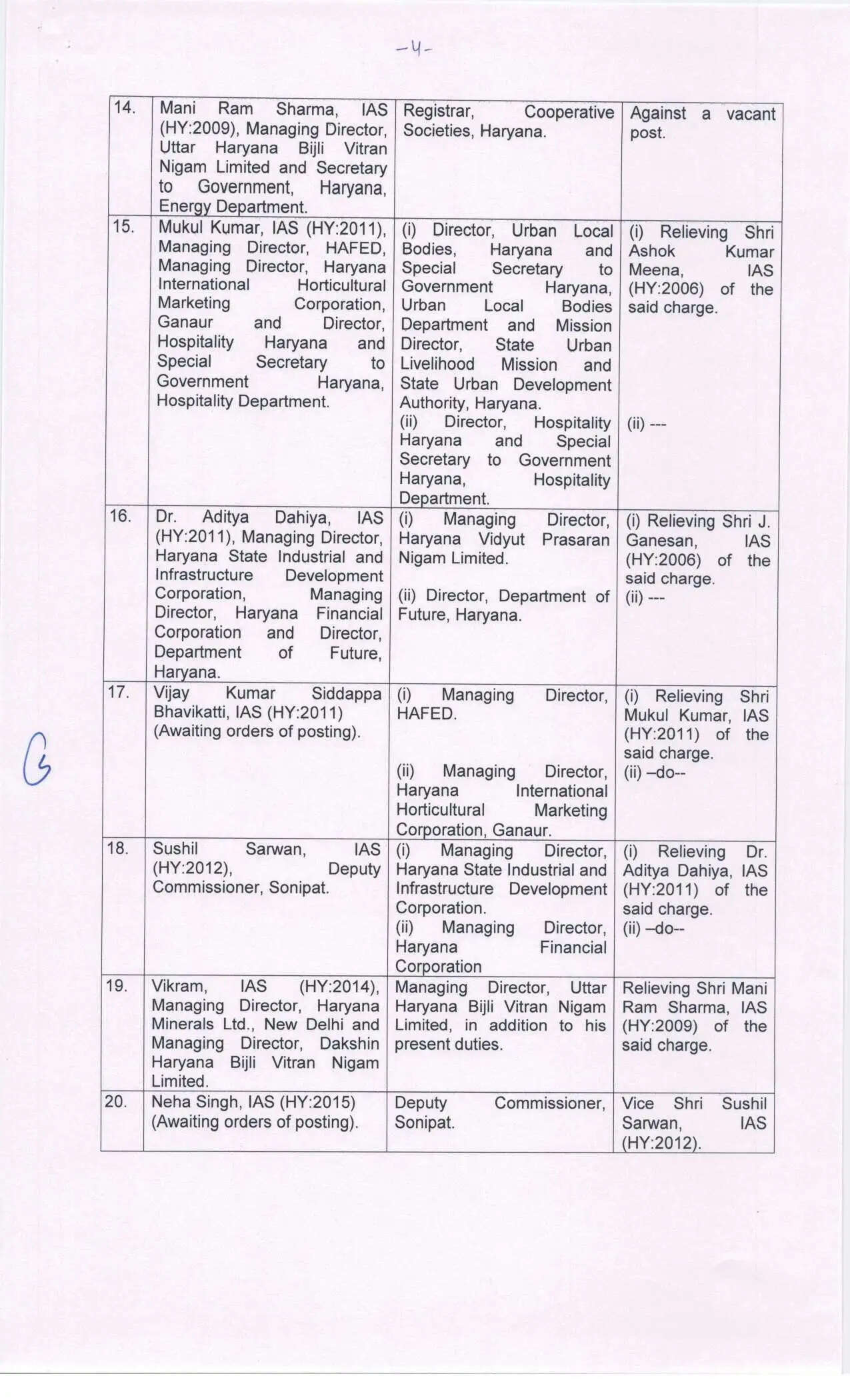 &nbsp;Haryana IAS HCS Transfers: हरियाणा में बड़ा प्रशासनिक फेरबदल, कई IAS और HCS के तबादले, देखें पूरी लिस्ट 44