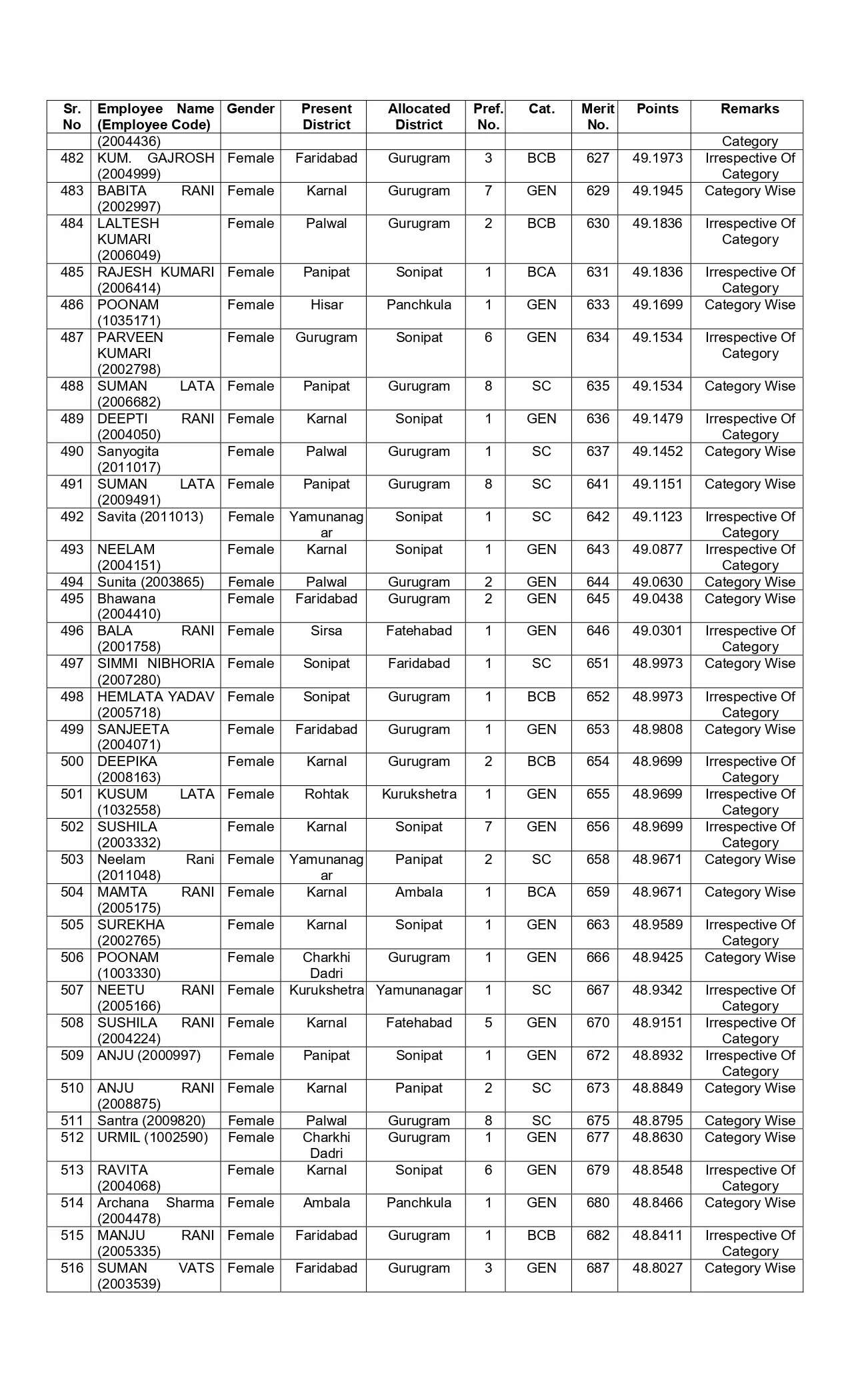 New list of transfer of JBT teachers released in Haryana
