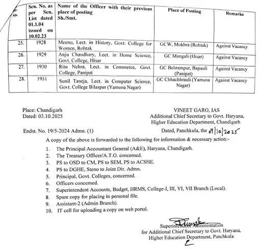 Haryana: हरियाणा के इन 28 कॉलेजों को मिले प्रिंसिपल, देखें पूरी लिस्ट 