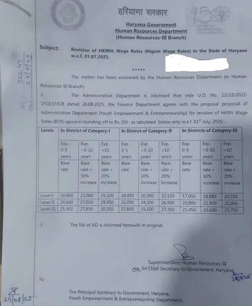 Haryana Govt Employees Salary: 