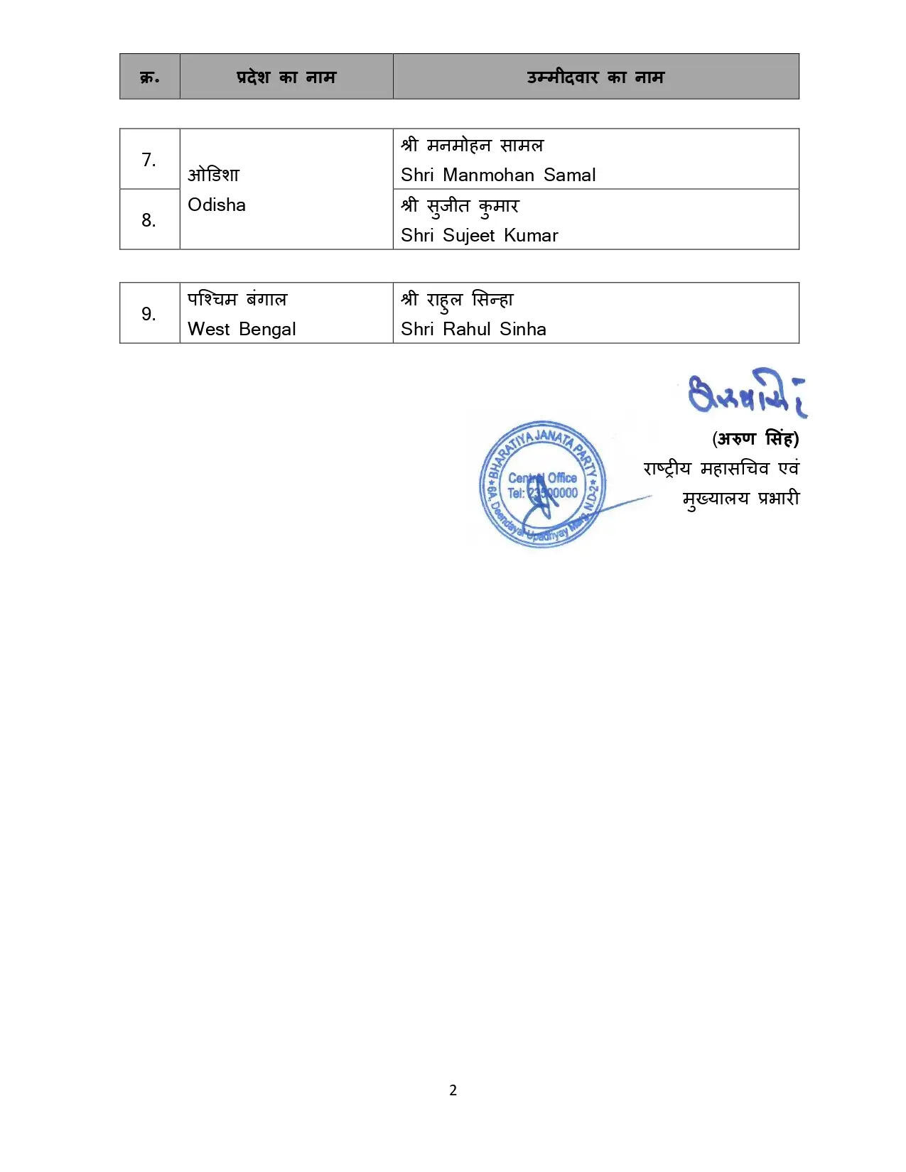 Haryana: हरियाणा से BJP के राज्यसभा उम्मीदवार का नाम घोषित, देखें कौन उतरा चुनावी मैदान में ?