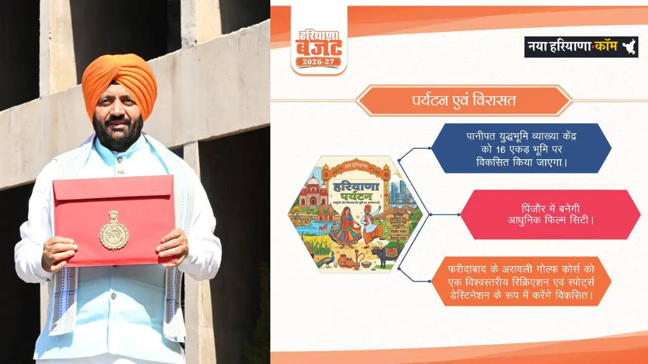 Haryana Budget 2026: हरियाणा के पिंजौर में बनेगी फिल्म सिटी, युवाओं के लिए खुलेंगे रोजगार के नए अवसर&nbsp;