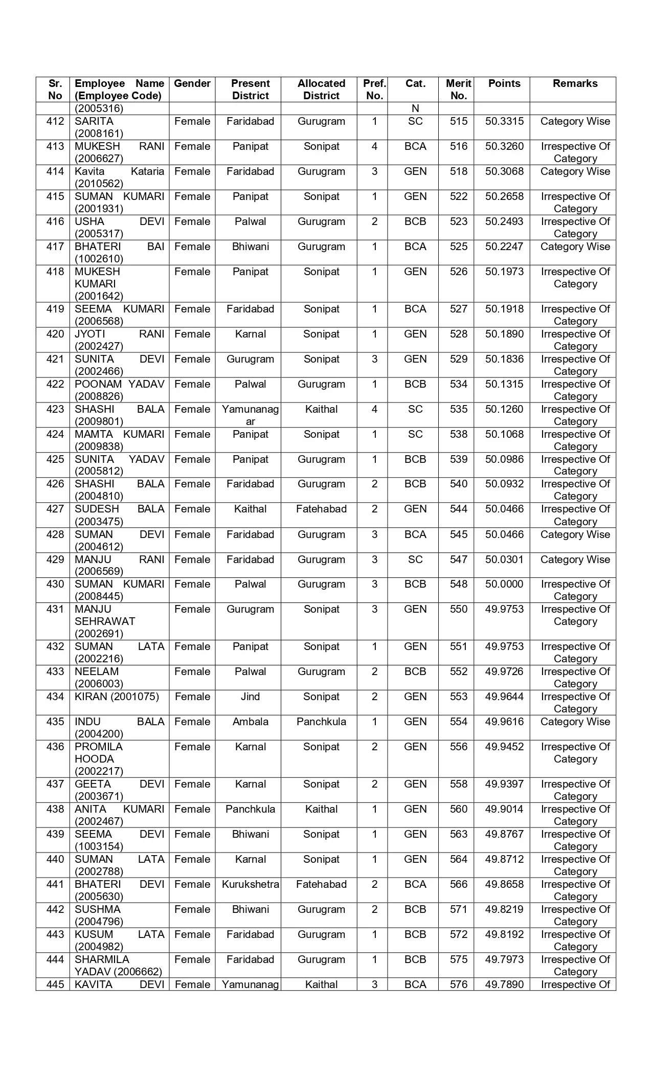 New list of transfer of JBT teachers released in Haryana