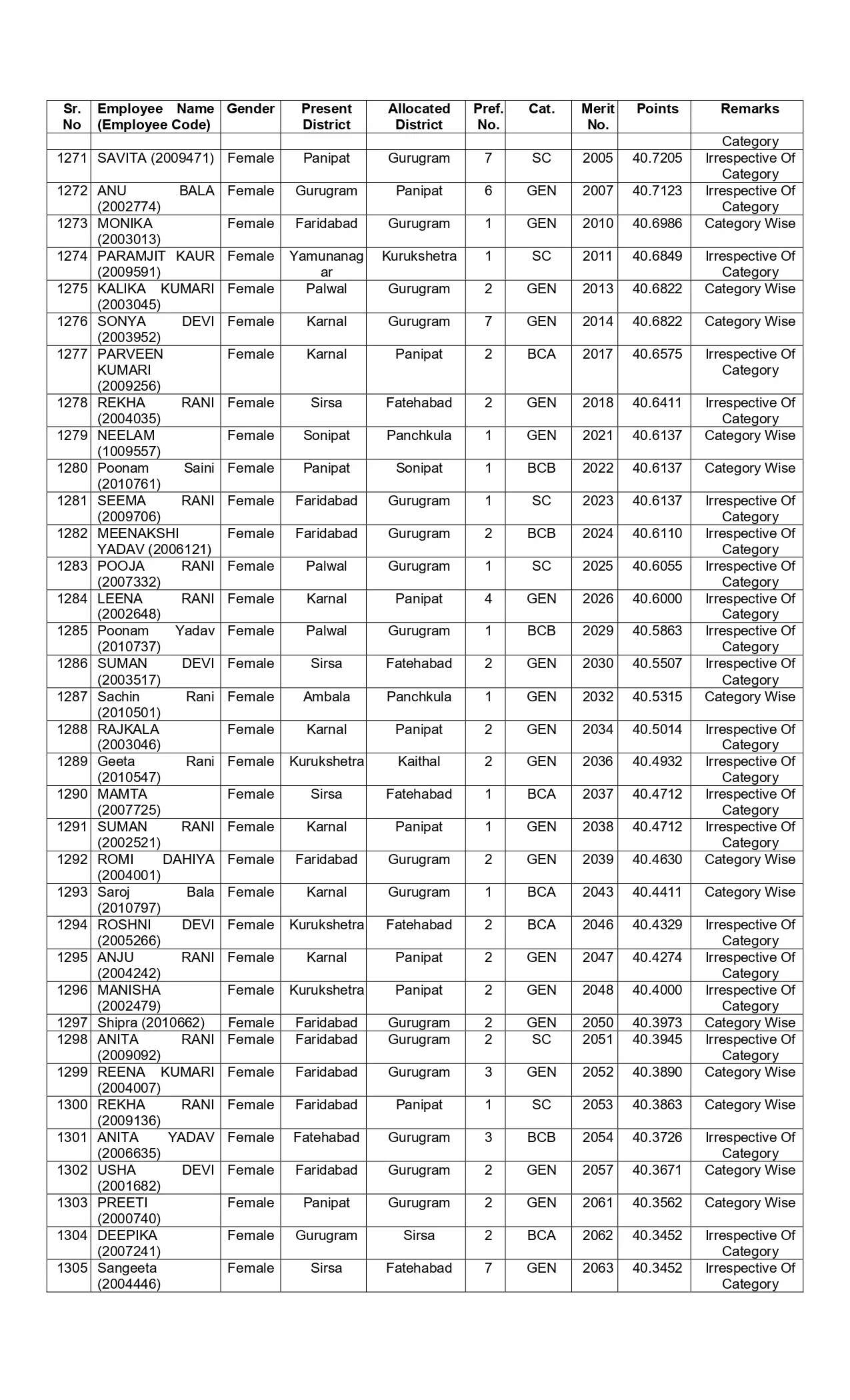 New list of transfer of JBT teachers released in Haryana