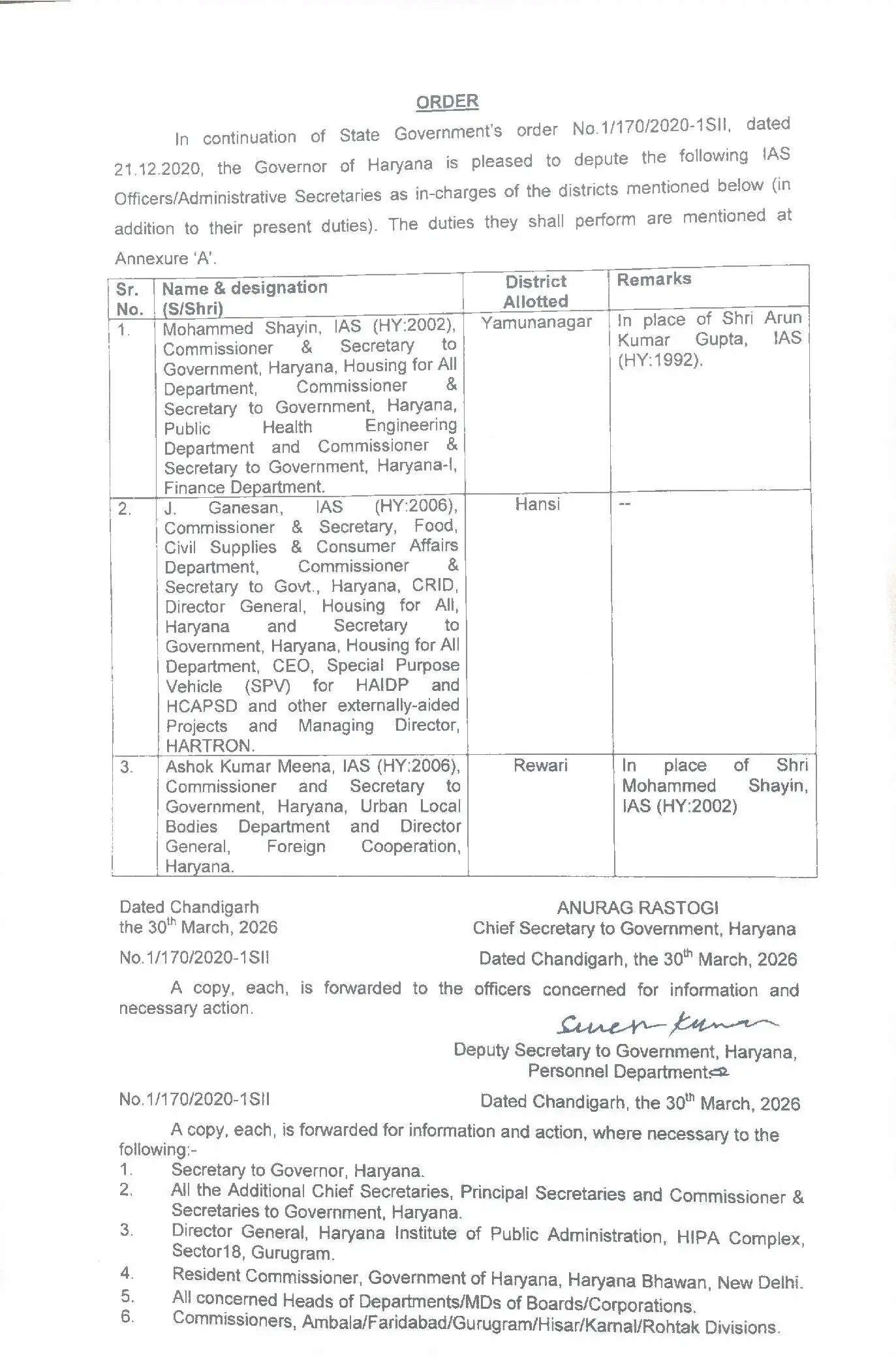 Haryana IAS Transfers: हरियाणा में आईएएस अफसरों के तबादले, देखें पूरी लिस्ट11