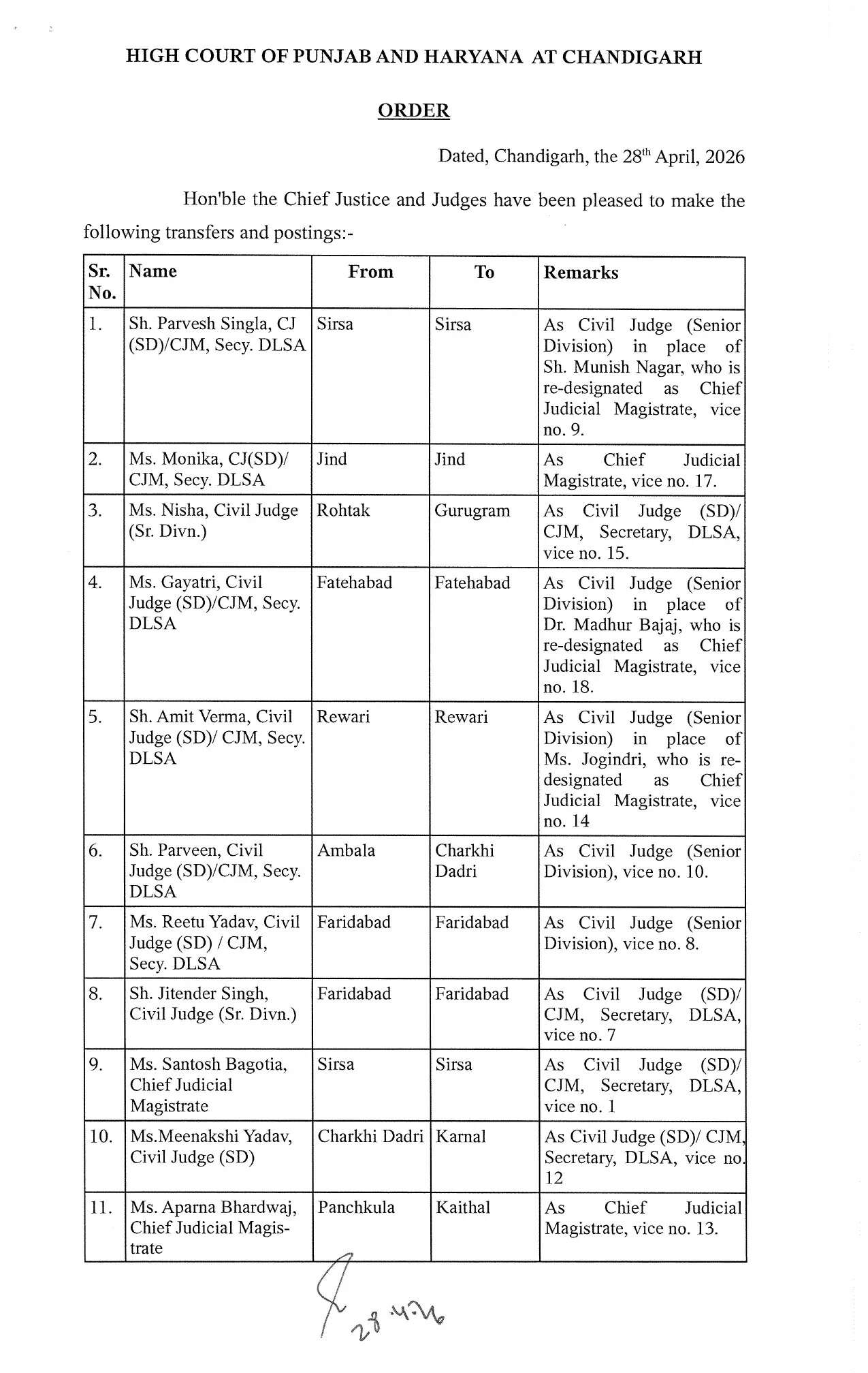 हरियाणा में 49 जजों का तबादला, हाई कोर्ट ने जारी किए नए आदेश; देखें लिस्ट