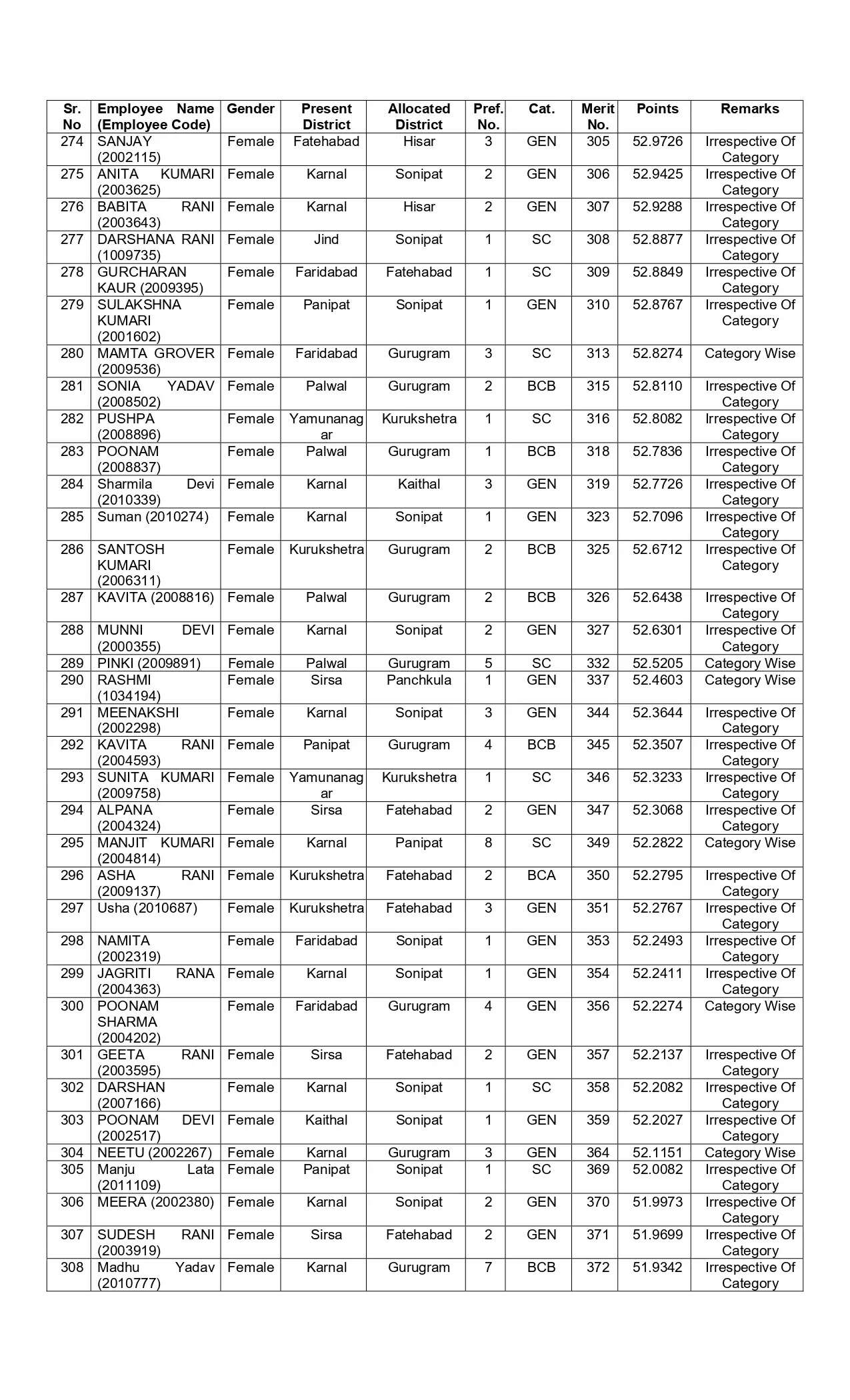 New list of transfer of JBT teachers released in Haryana