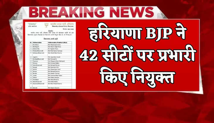 Haryana BJP appointed in-charges for 42 seats