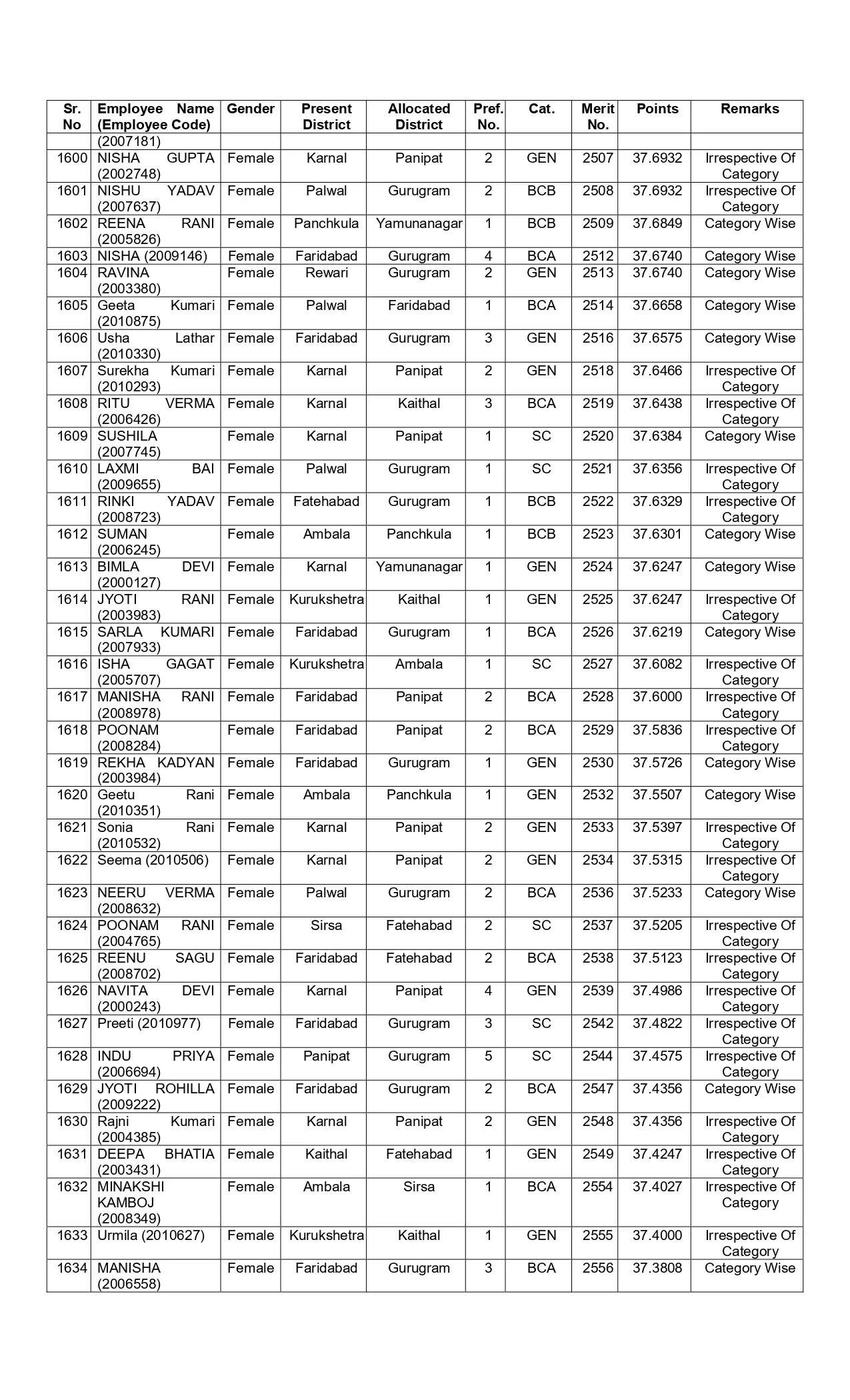 New list of transfer of JBT teachers released in Haryana