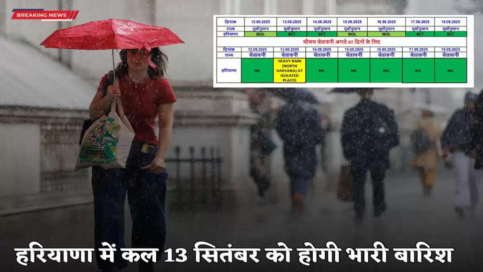 Haryana Weather Update: There will be heavy rain in these districts of Haryana tomorrow, Meteorological Department has issued a yellow alert