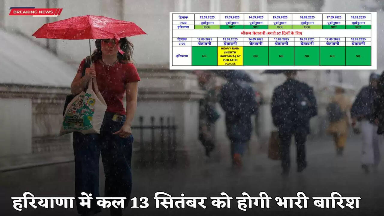 Haryana Weather Update: There will be heavy rain in these districts of Haryana tomorrow, Meteorological Department has issued a yellow alert
