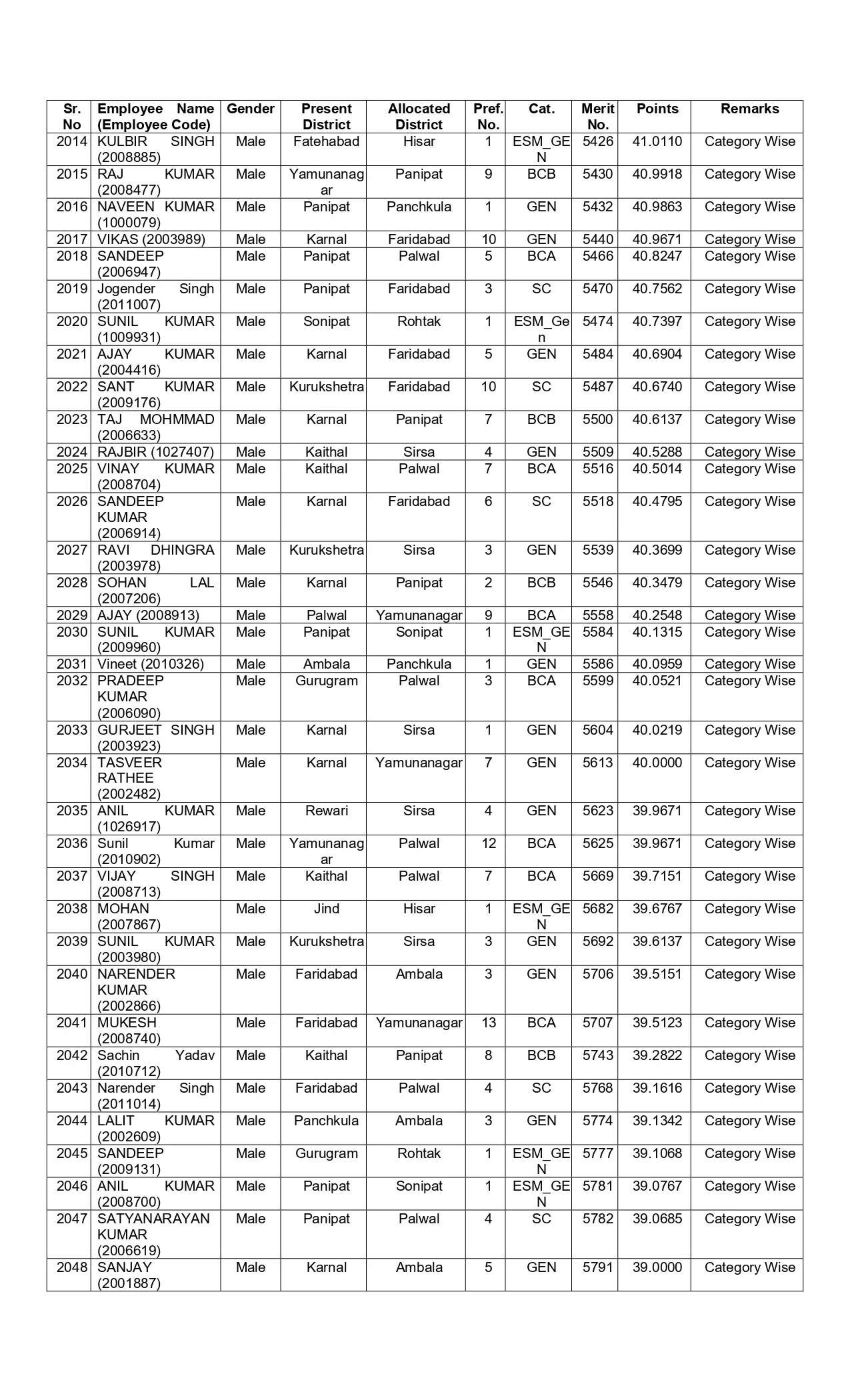 New list of transfer of JBT teachers released in Haryana