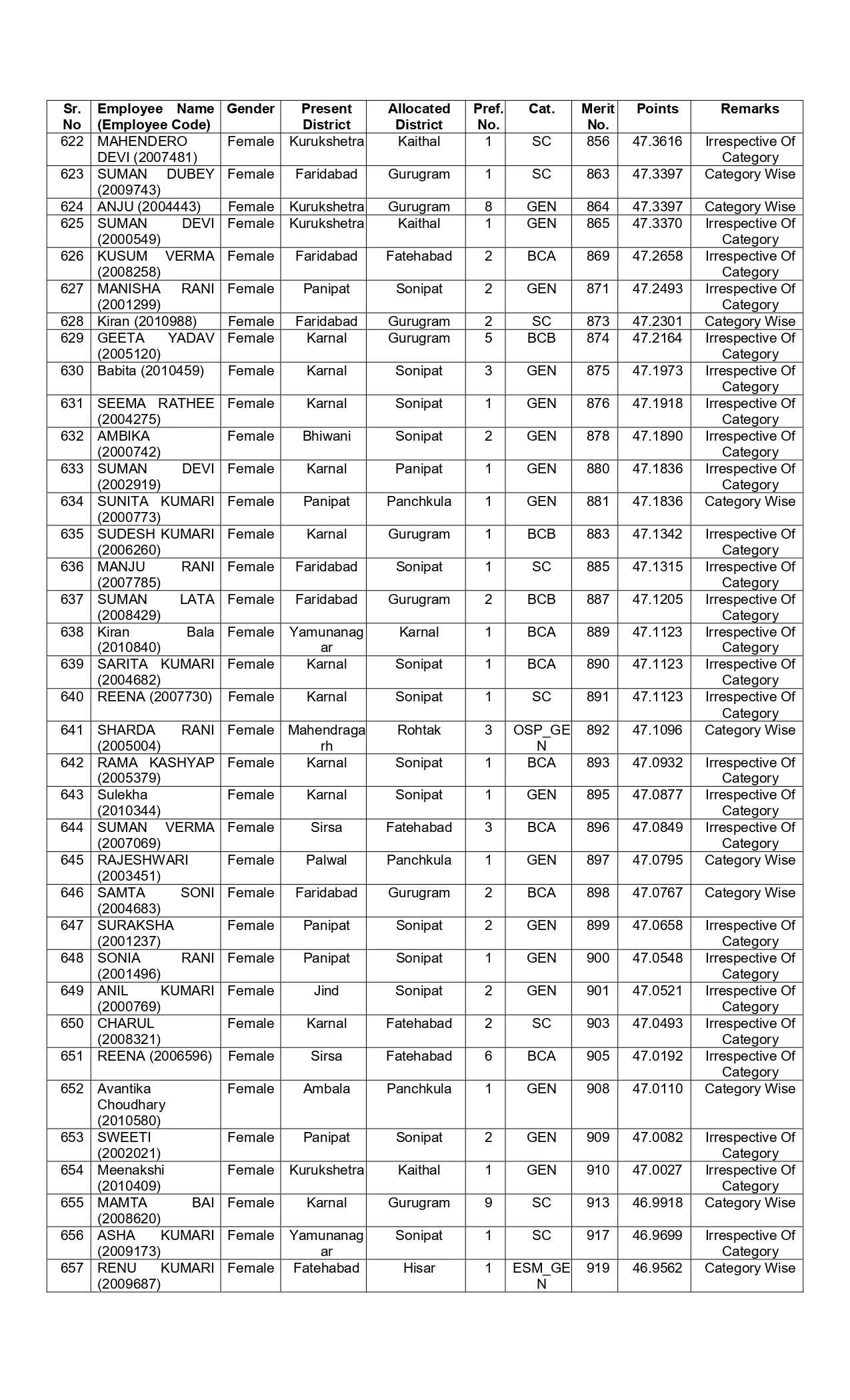 New list of transfer of JBT teachers released in Haryana