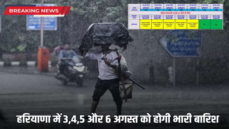 Haryana Rain Alert: There will be heavy rain in Haryana on 3,4,5 and 6 August, yellow alert issued for these districts