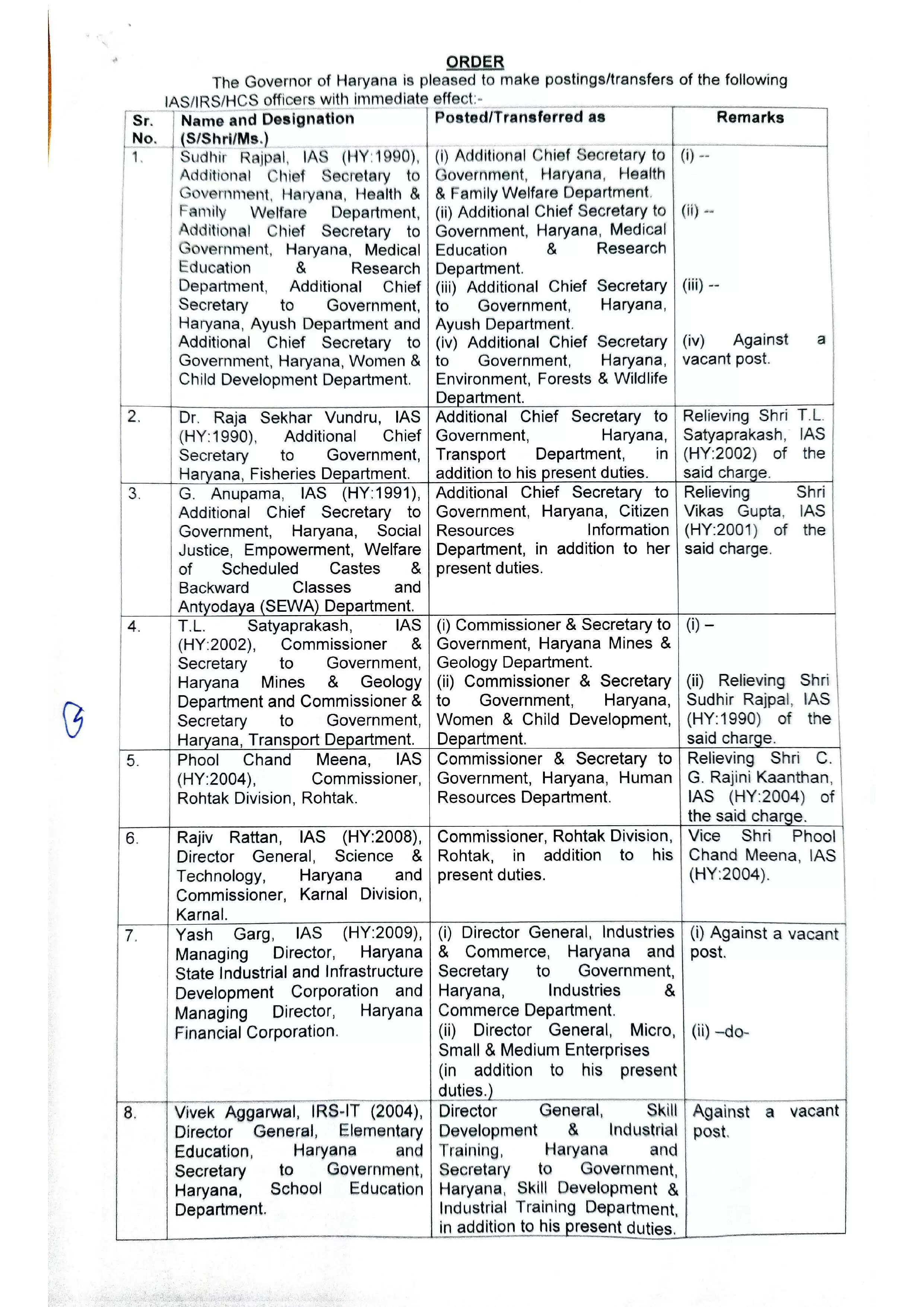 Haryana IAS And HCS Transfer