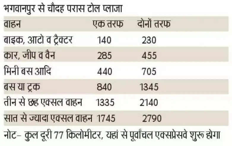 Toll Tax