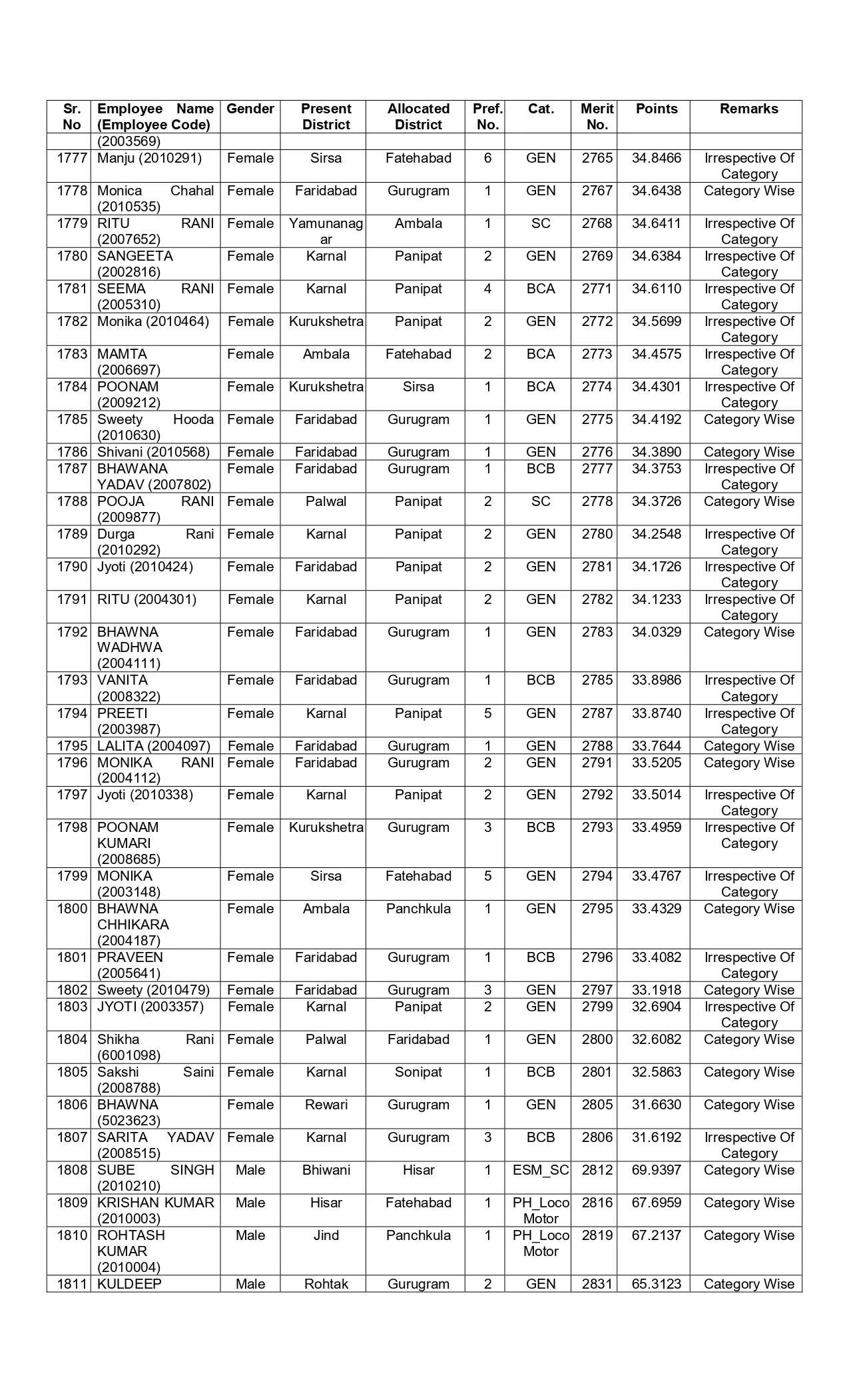 New list of transfer of JBT teachers released in Haryana