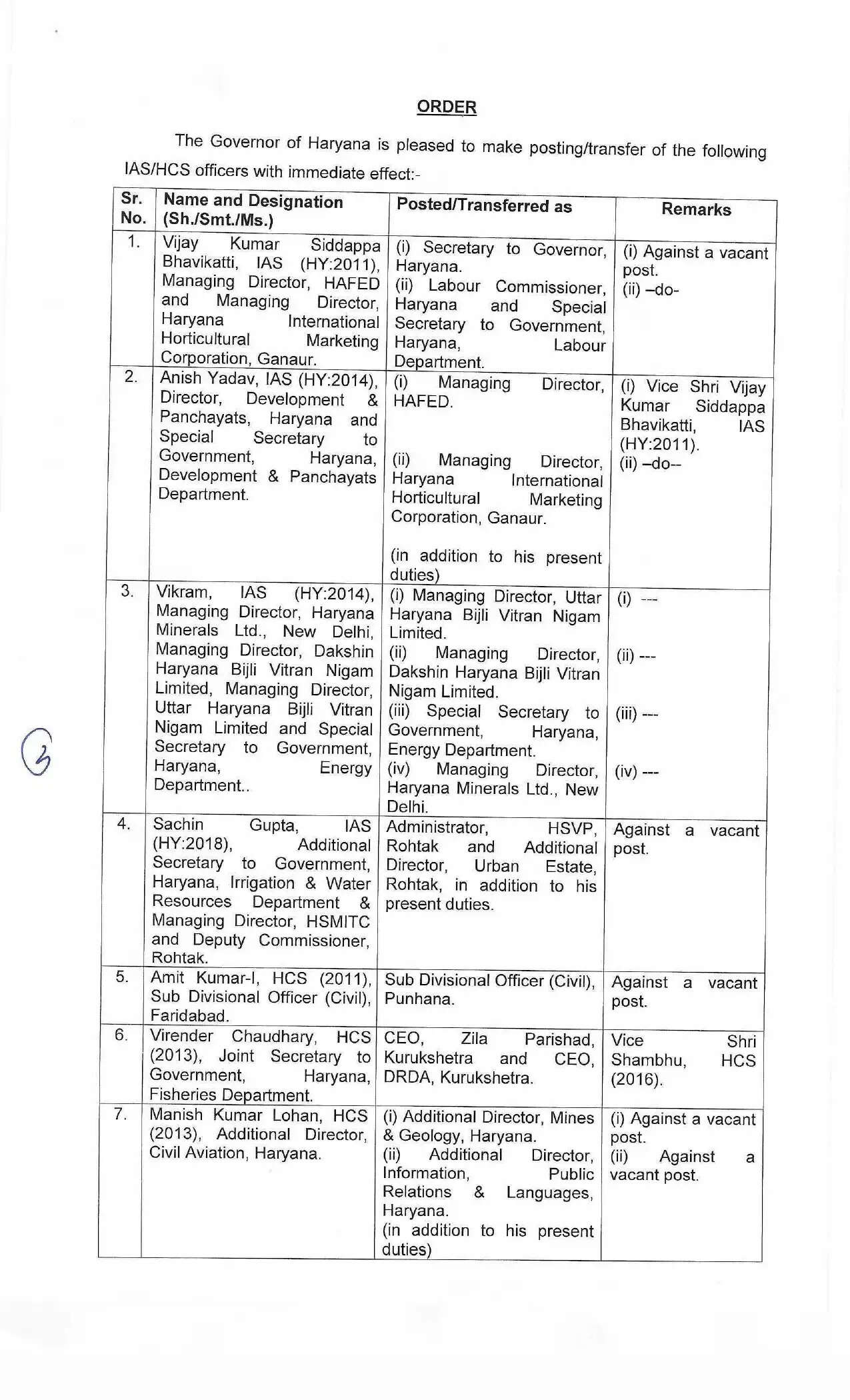 Haryana IAS HCS TransferHaryana IAS HCS Transfer