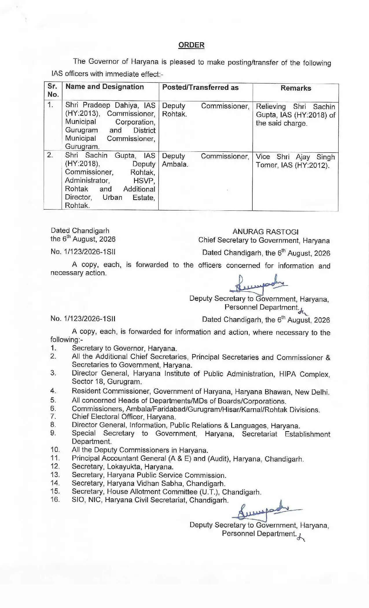 Haryana IAS Transfers: हरियाणा में IAS अफसरों के तबादले, दो जिलों के बदले डीसी, देखें पूरी लिस्ट11