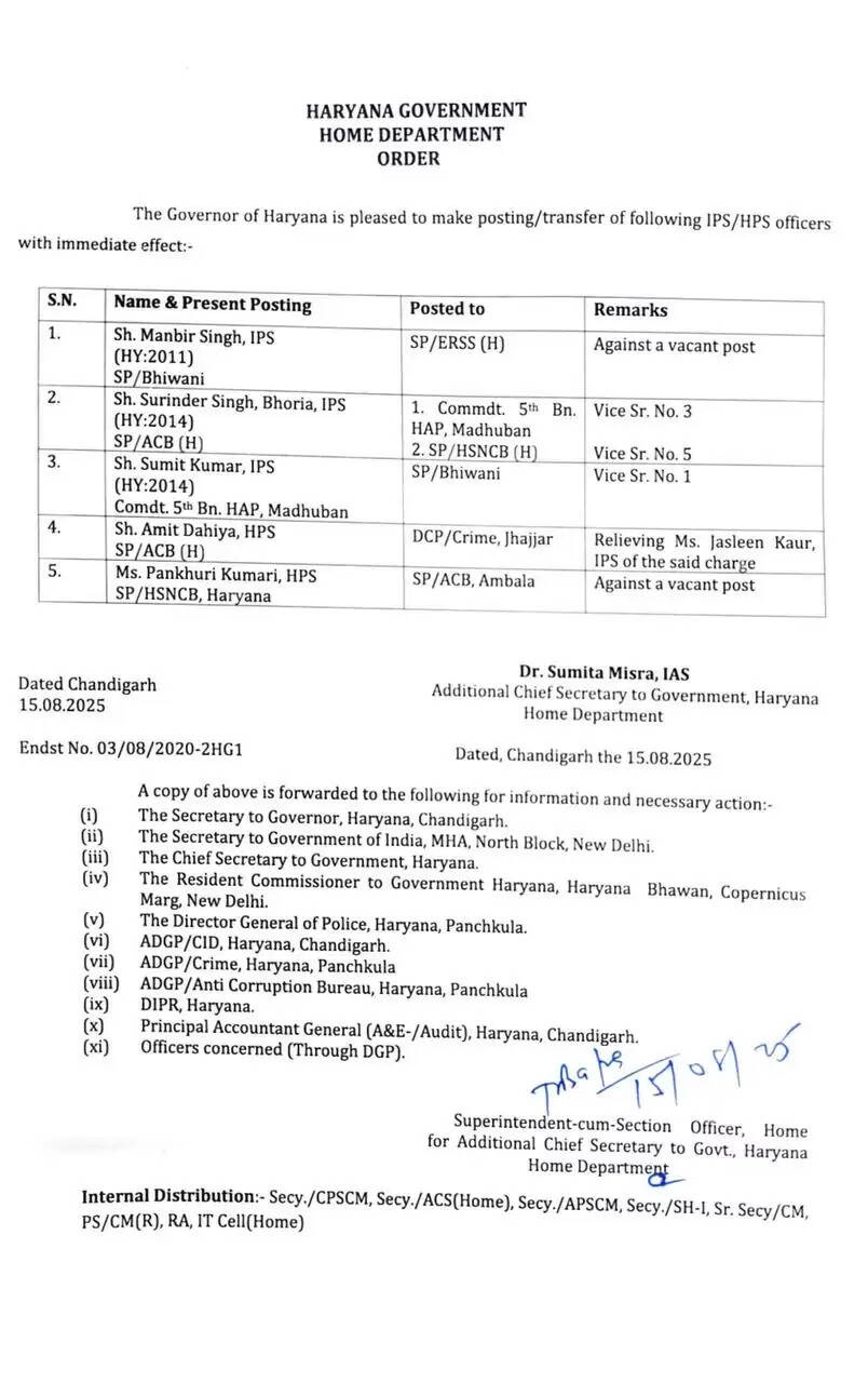 Haryana IPS and HPS transfer 