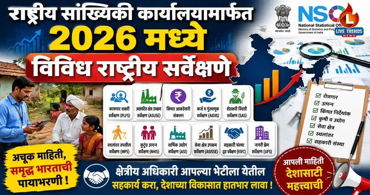 *राष्ट्रीय सांख्यिकी कार्यालय द्वारा अगस्त, 2026 के दौरान गुरुग्राम क्षेत्र में प्रमुख राष्ट्रीय नमूना सर्वेक्षणों का संचालन*