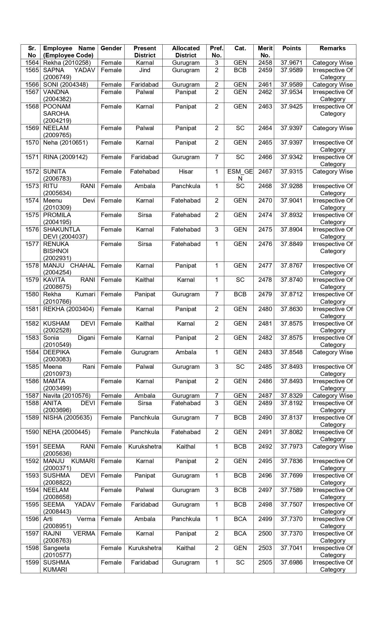 New list of transfer of JBT teachers released in Haryana