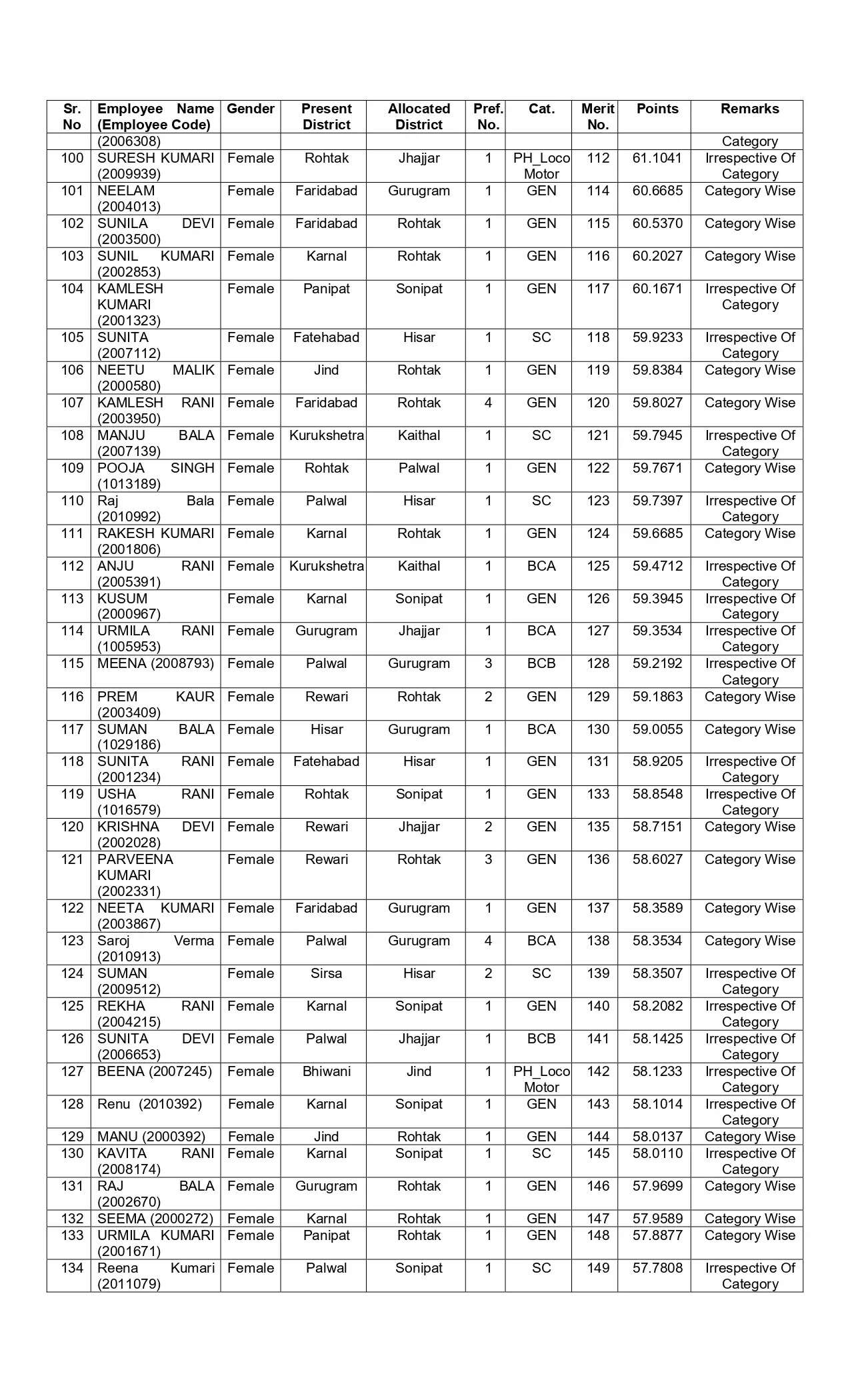 New list of transfer of JBT teachers released in Haryana