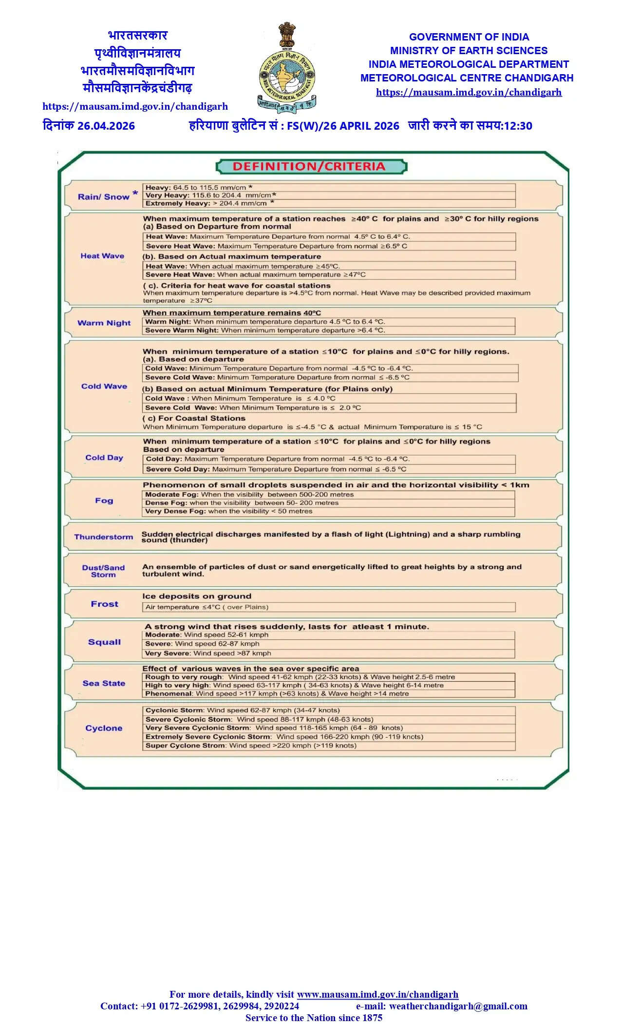 हरियाणा में गर्मी उगल रही आग ! 44 डिग्री पहुंचा तापमान, मौसम विभाग ने दी चेतावनी