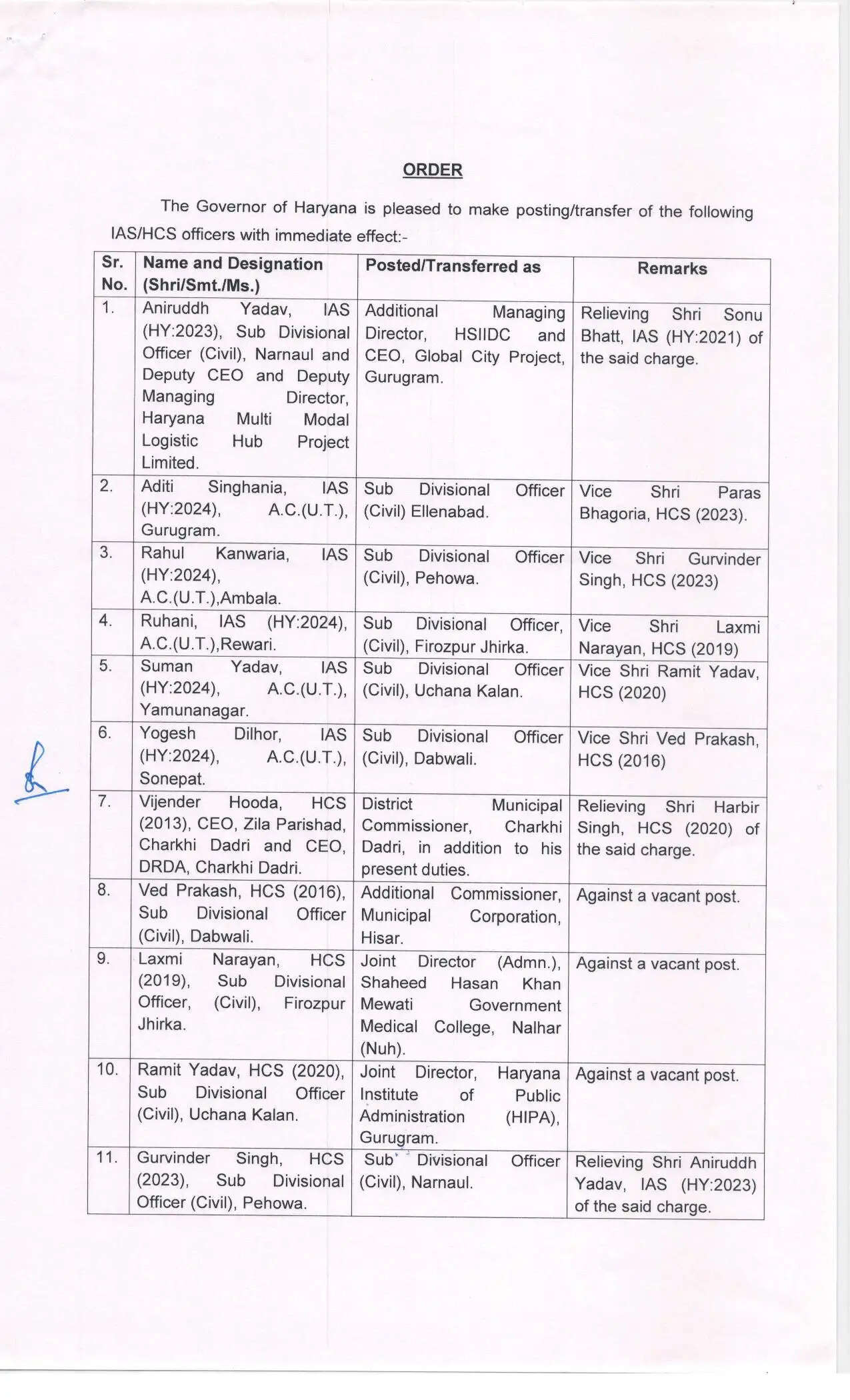 Haryana IAS HCS Transfers: हरियाणा में प्रशासनिक फेरबदल, कई IAS- HCS अफसरों के तबादले, देखें पूरी लिस्ट