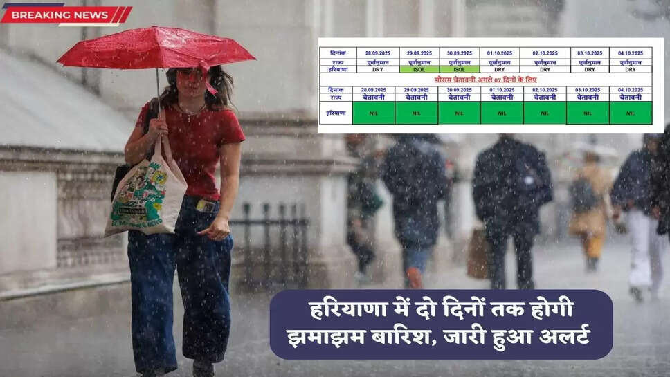 Haryana Weather Update