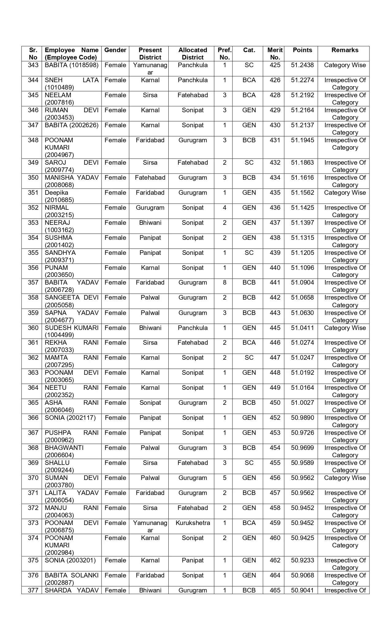 New list of transfer of JBT teachers released in Haryana