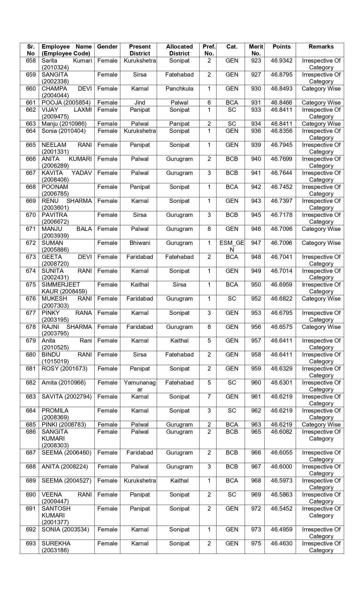 New list of transfer of JBT teachers released in Haryana