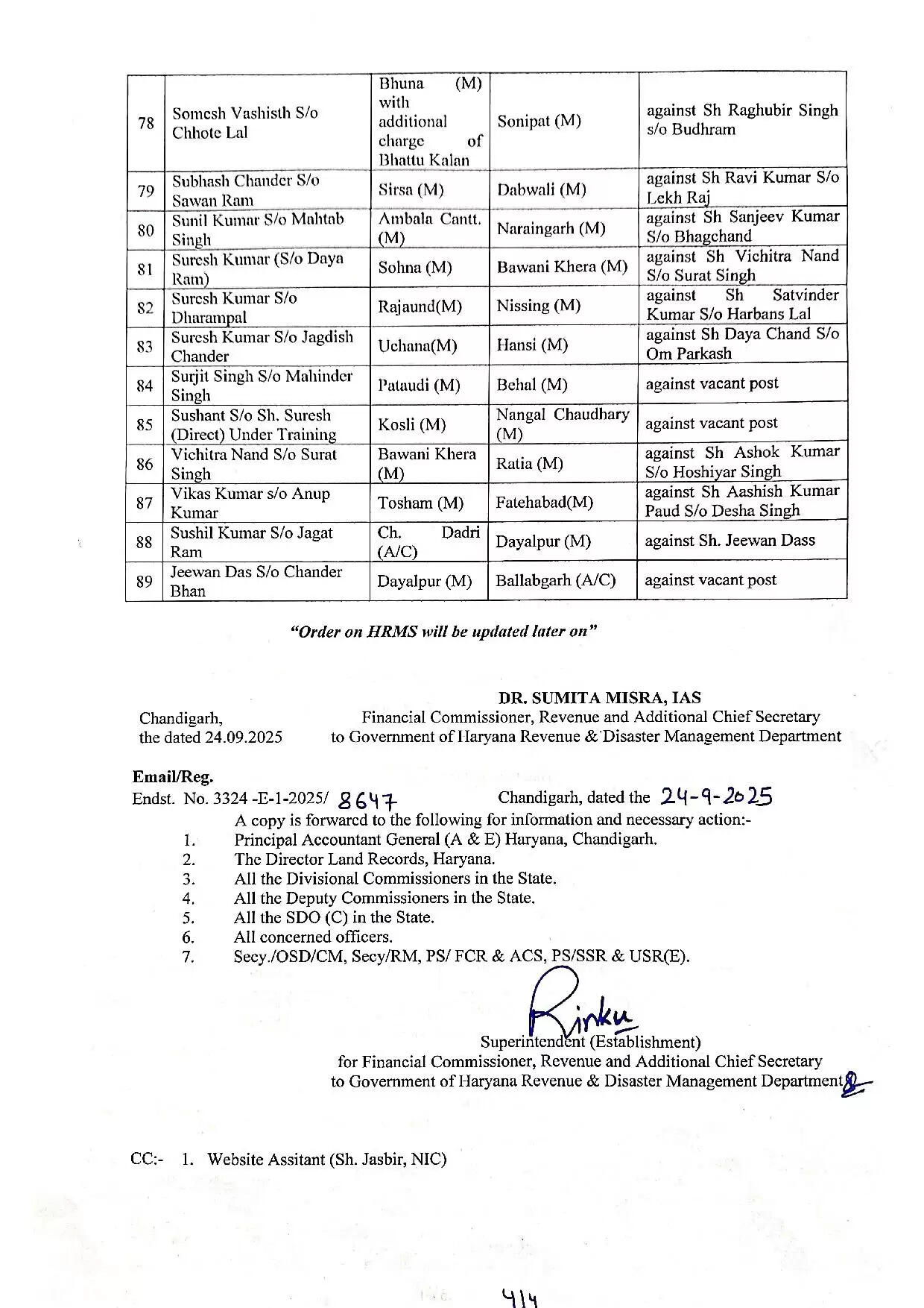 Haryana Tehsildar Transfer List: हरियाणा में बड़े स्तर पर नायब तहसीलदारों के तबादले, देखिये पूरी लिस्ट677655